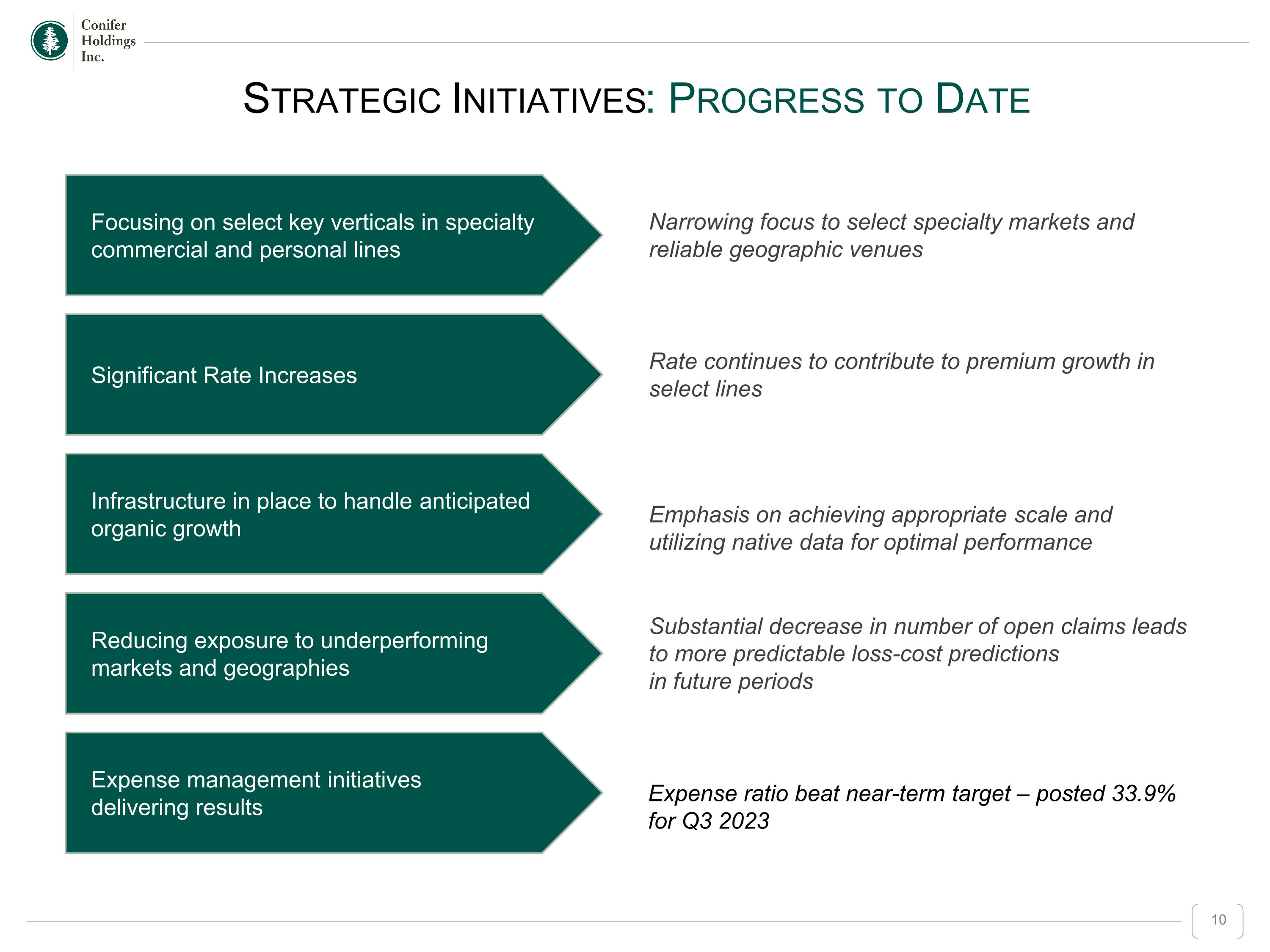 Slide 10