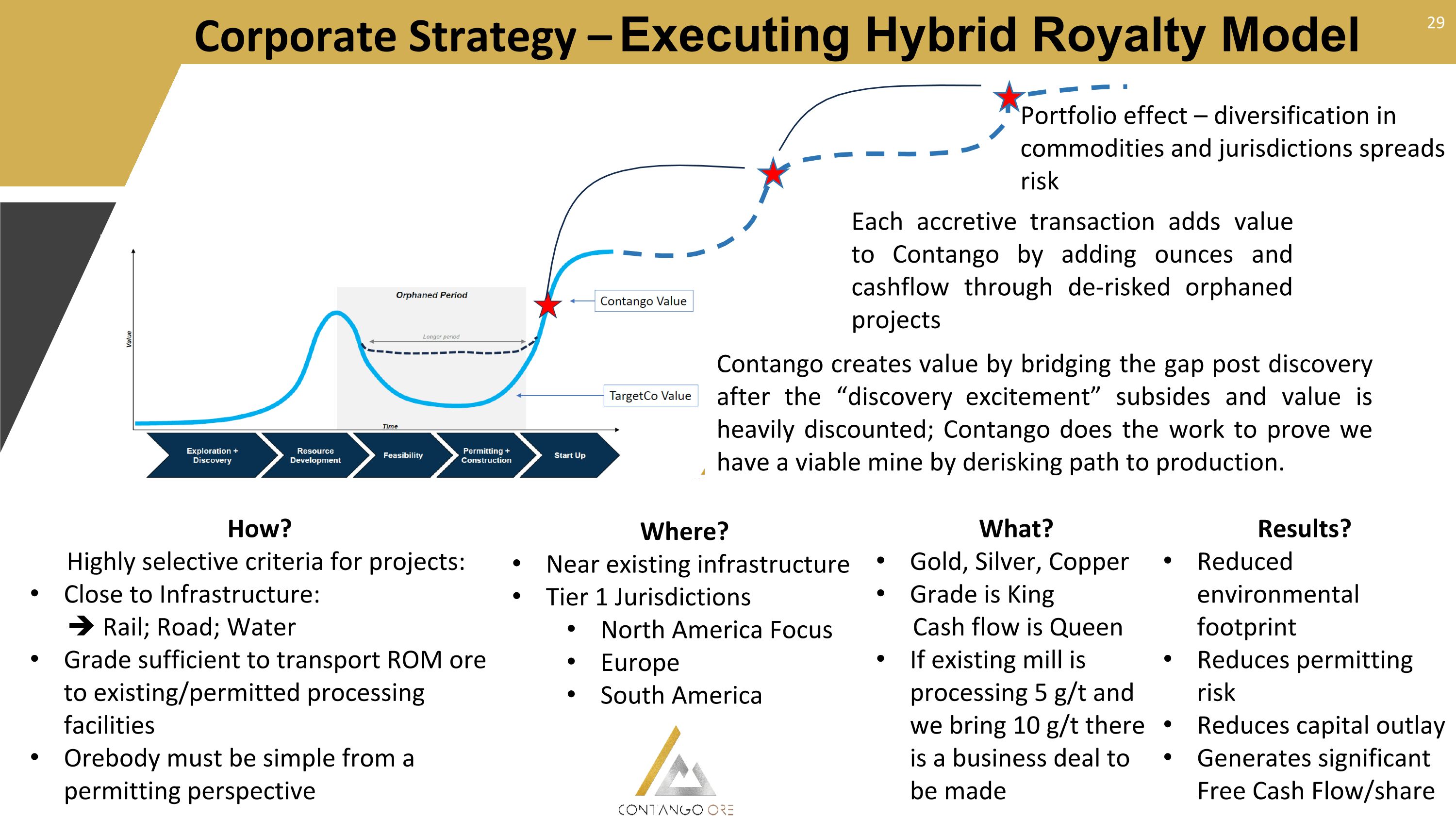 Slide 29