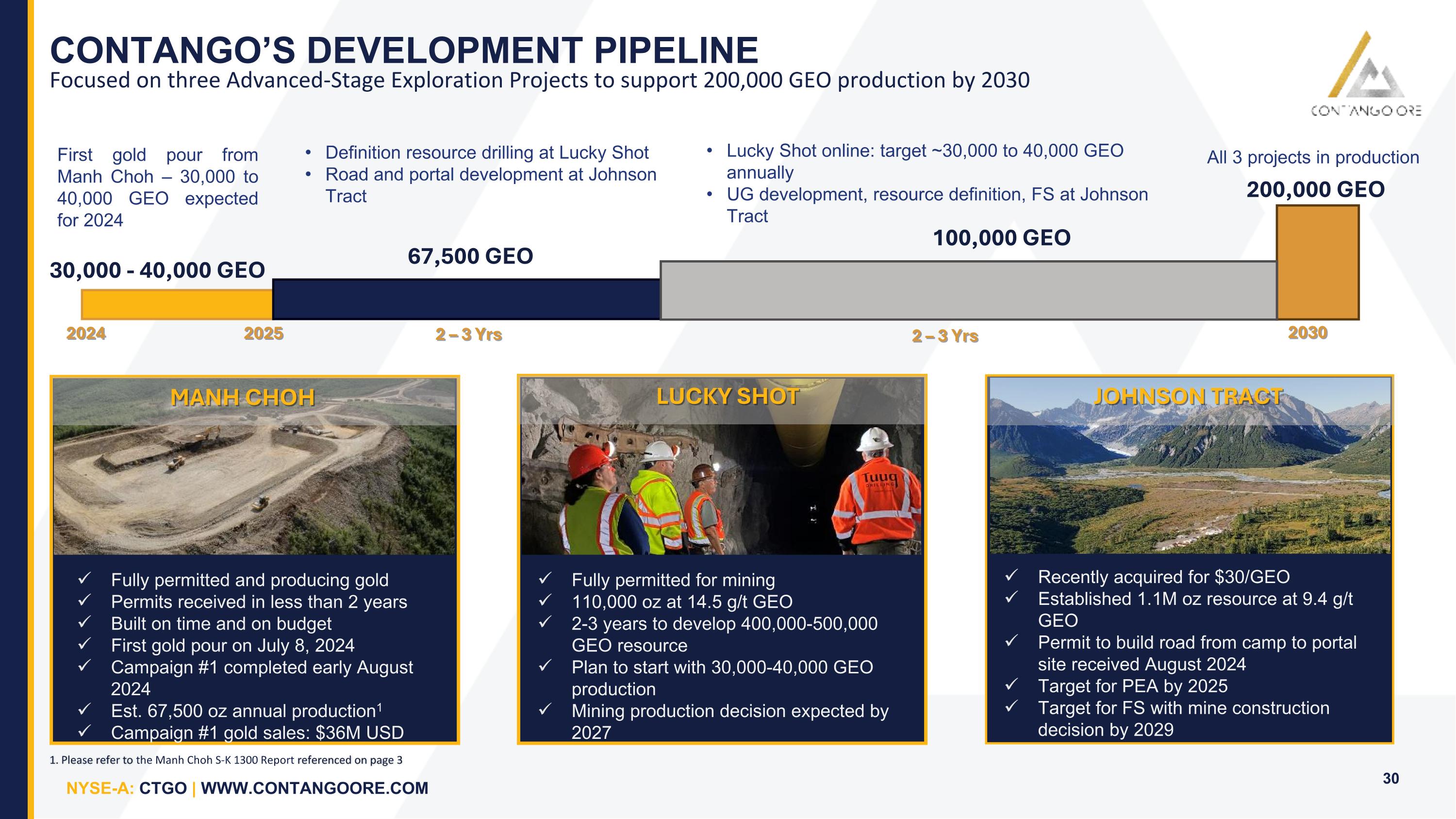 Slide 29