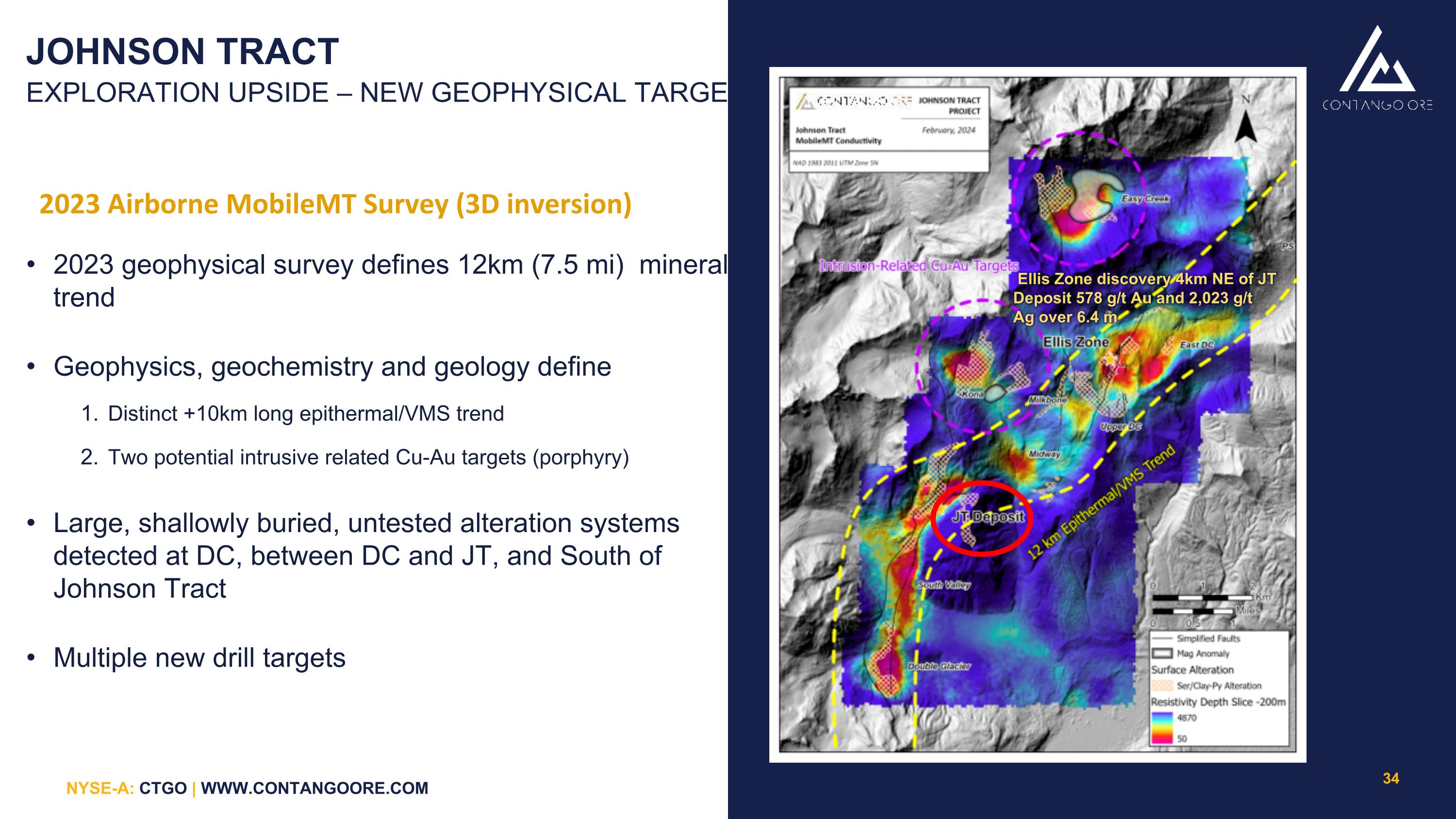Slide 33
