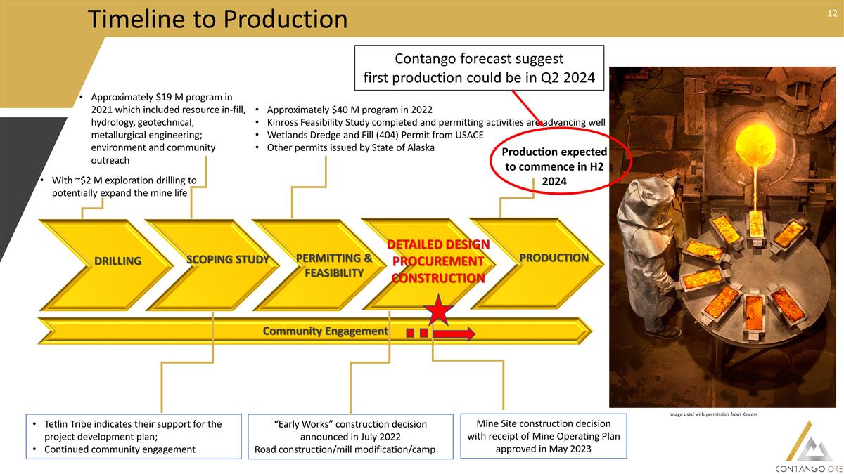 Slide 12