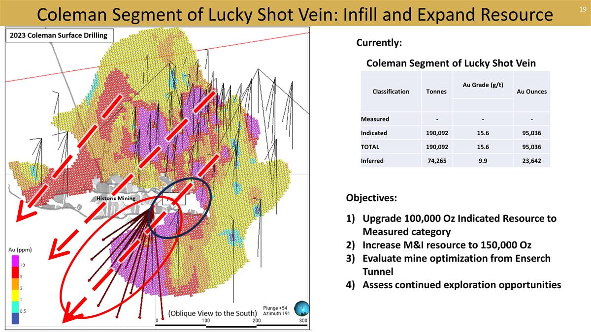 Slide 19