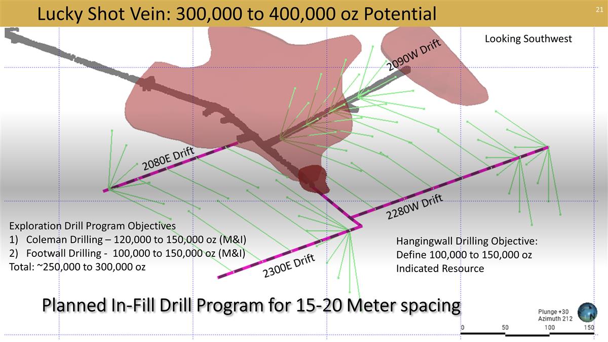 Slide 21