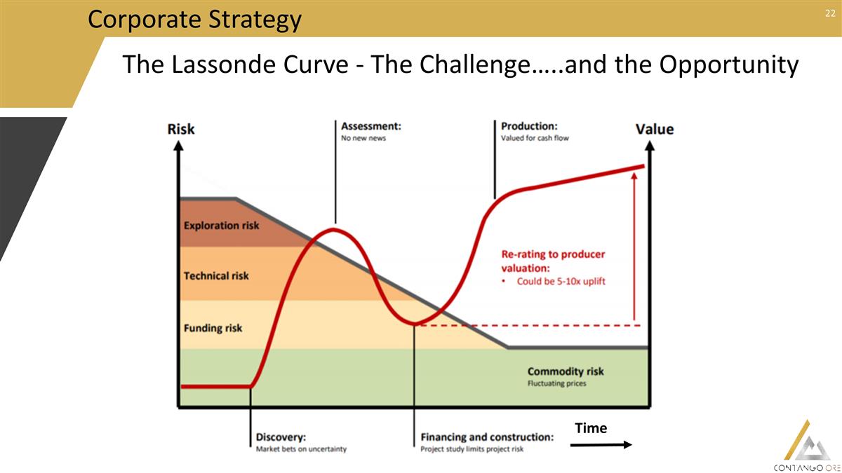 Slide 22
