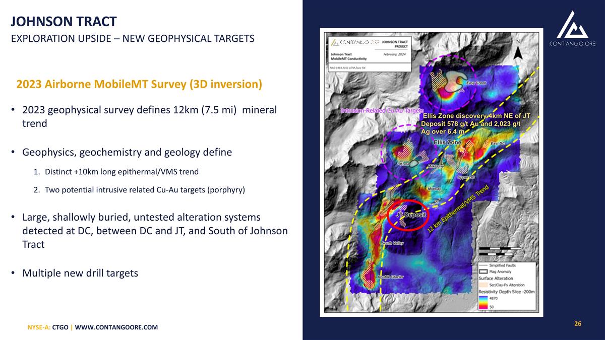 Slide 25