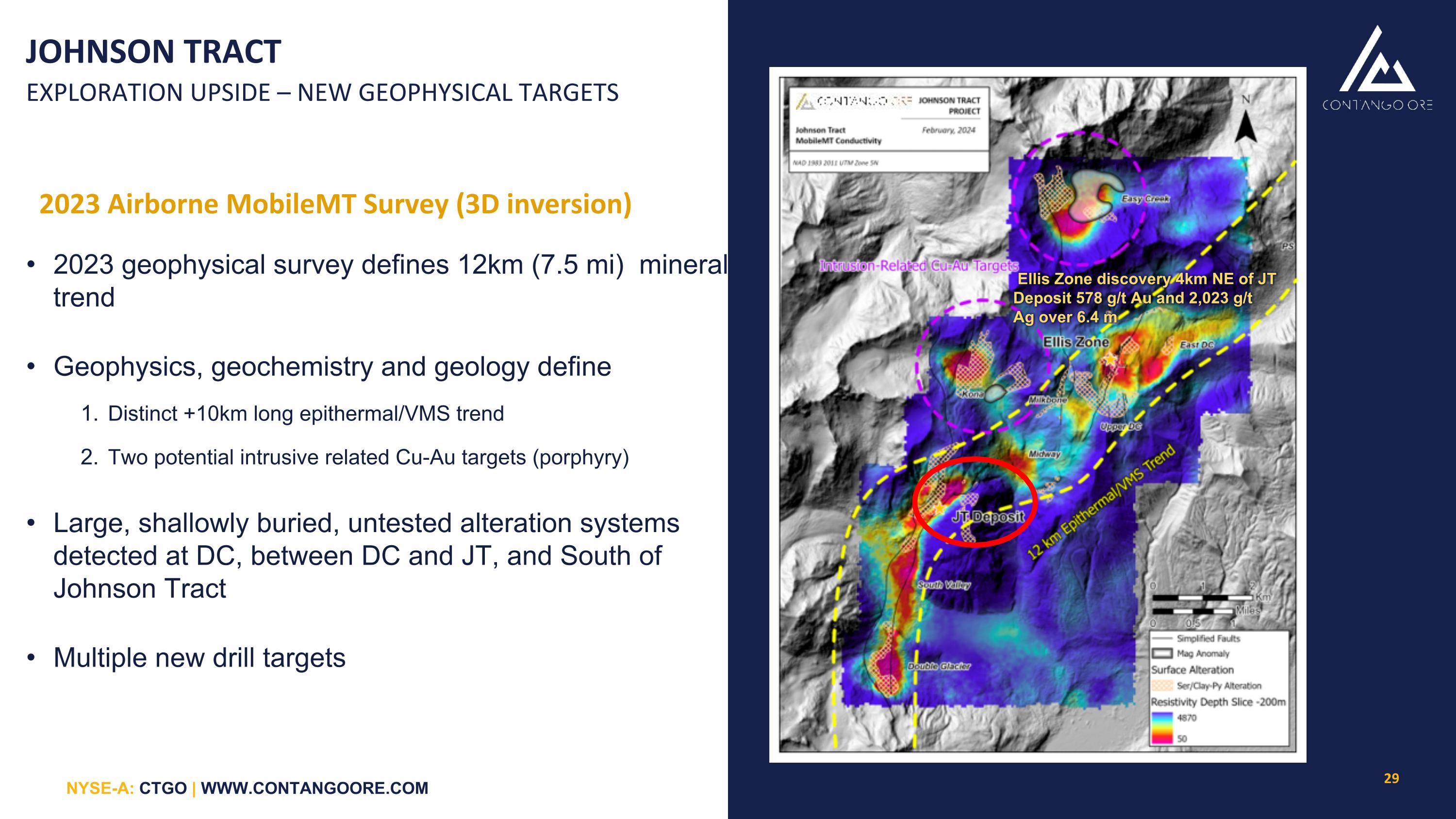 Slide 28