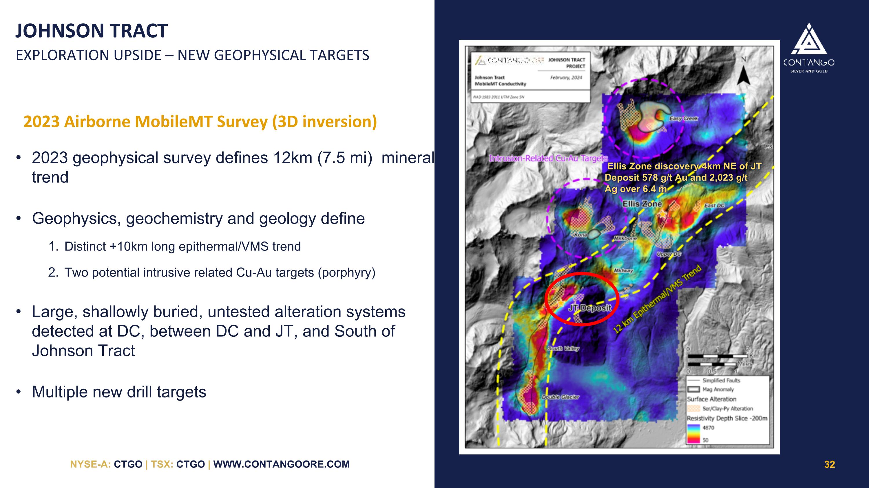Slide 33