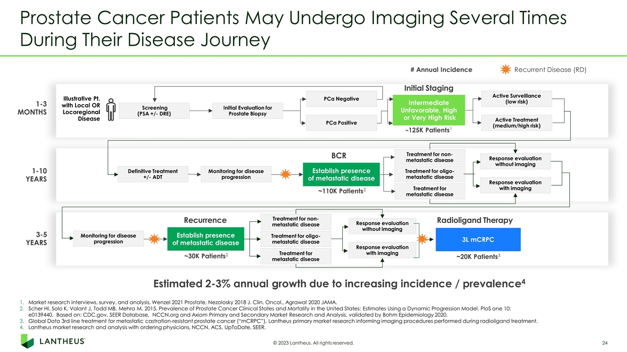 Slide 24