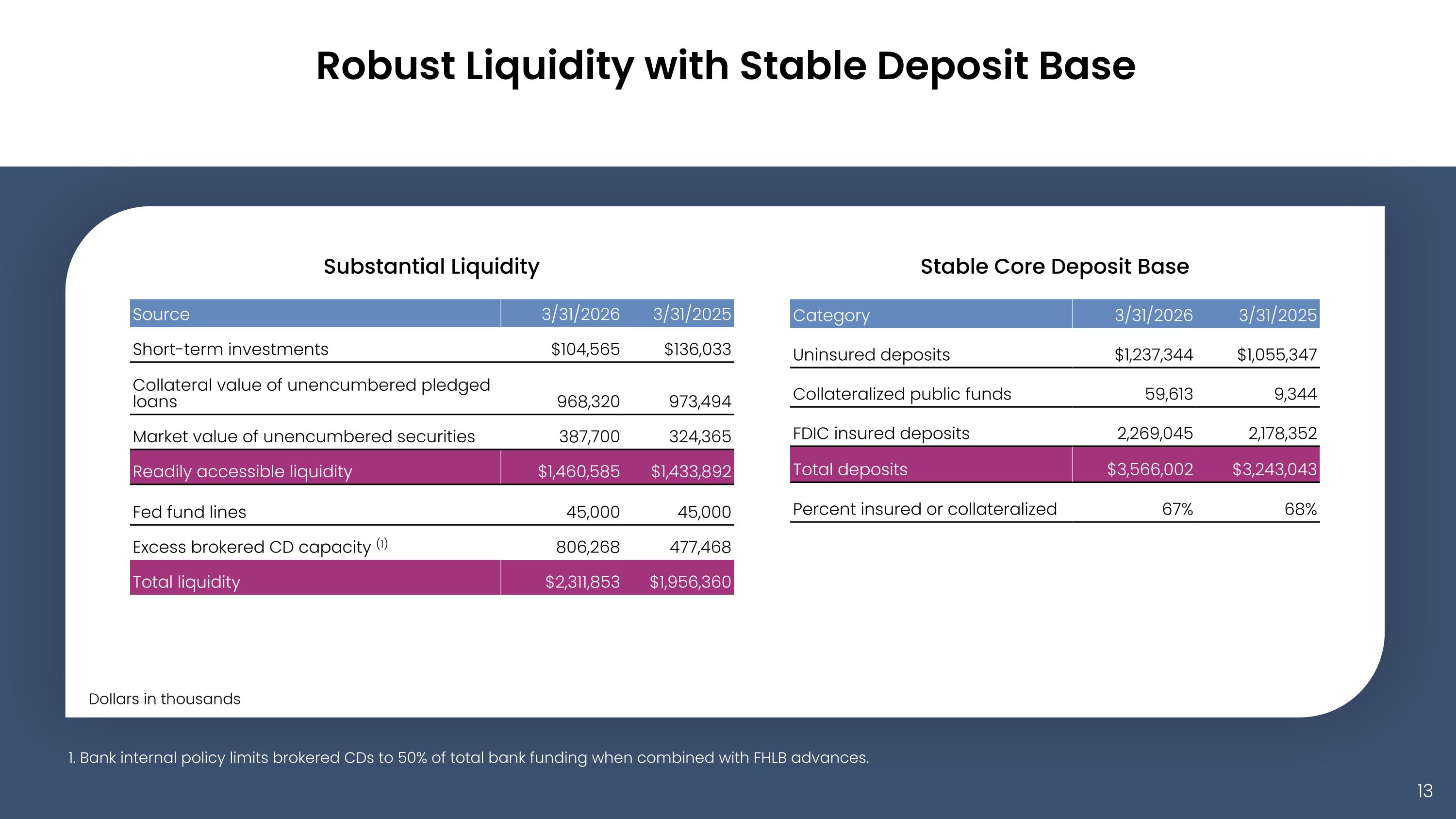 Slide 13