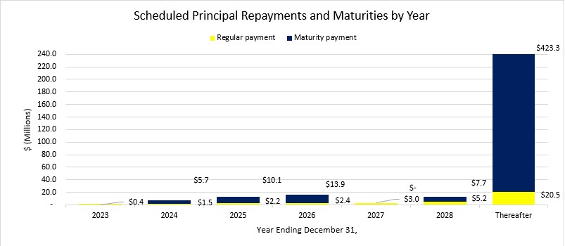 scheduledprincipalrepaymena.jpg