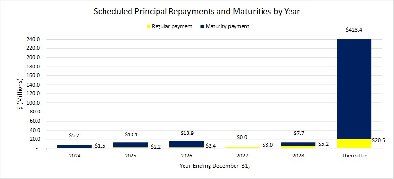 scheduledprincipalrepaymen.jpg