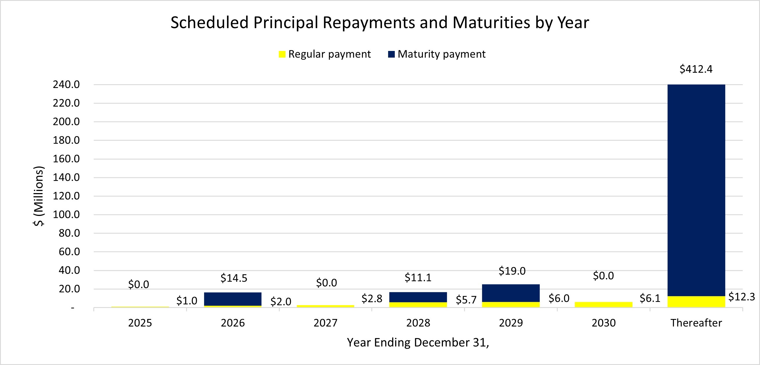 scheduledpaymentsbyyeara.jpg