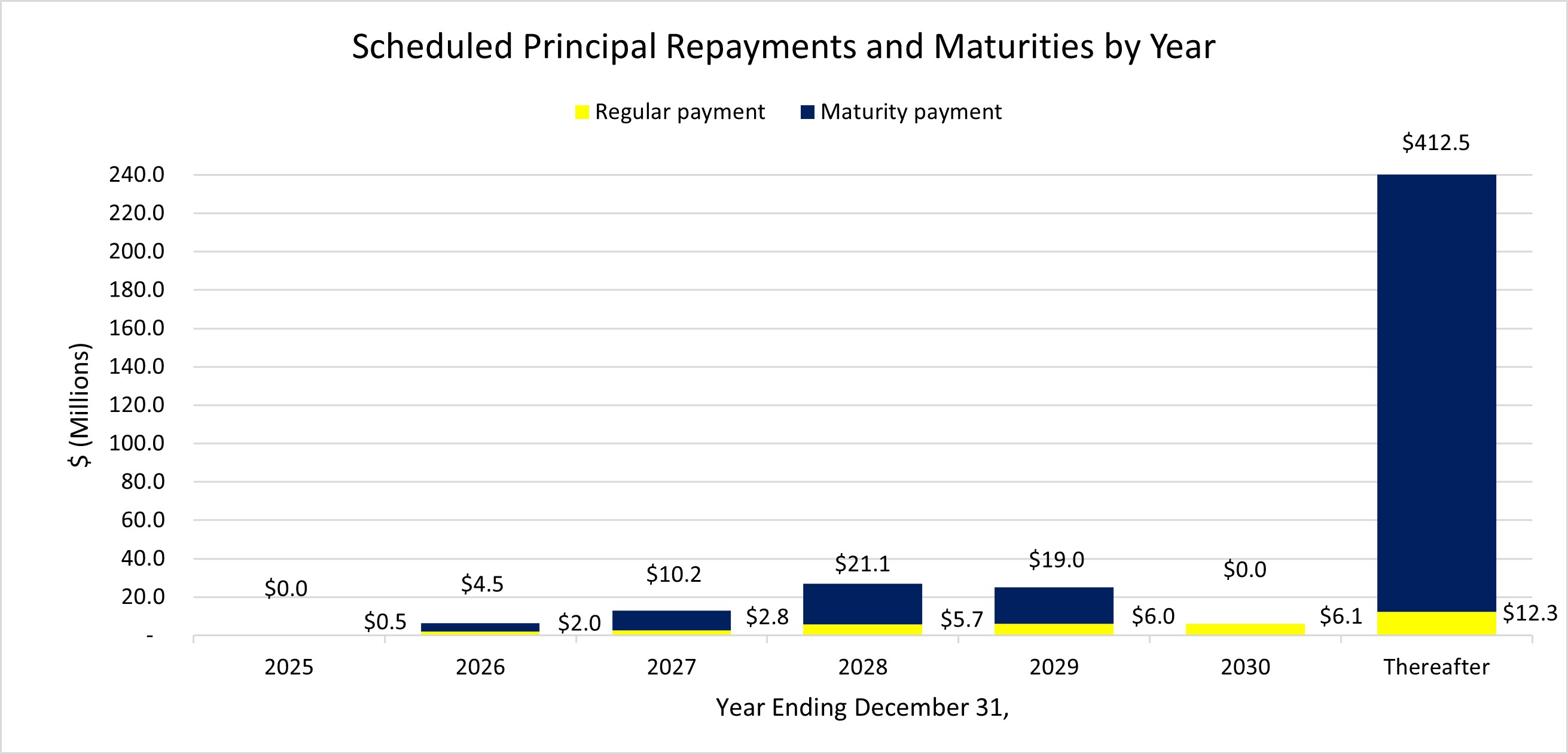 debtmaturitiesbyyear.jpg
