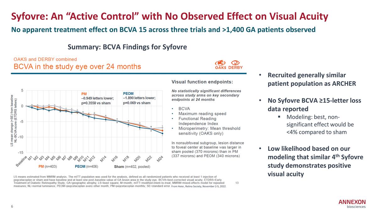 Slide 6