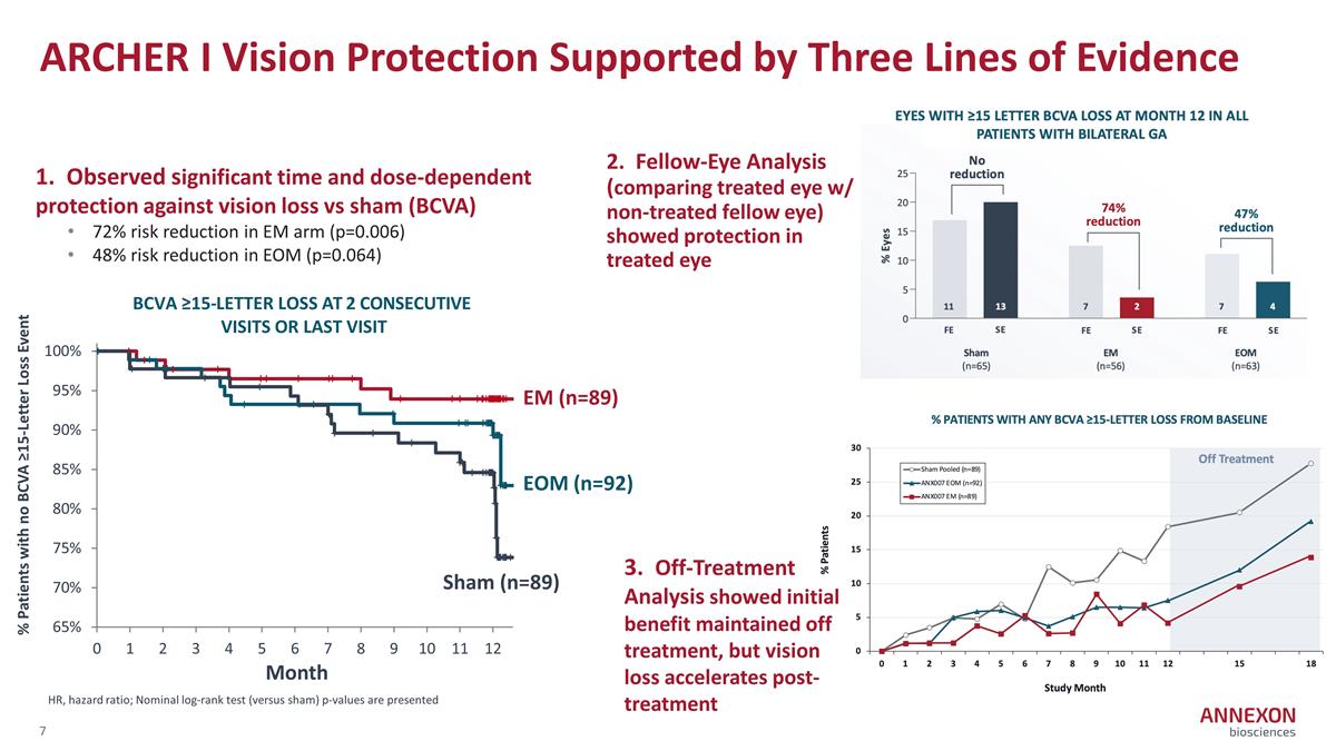 Slide 7