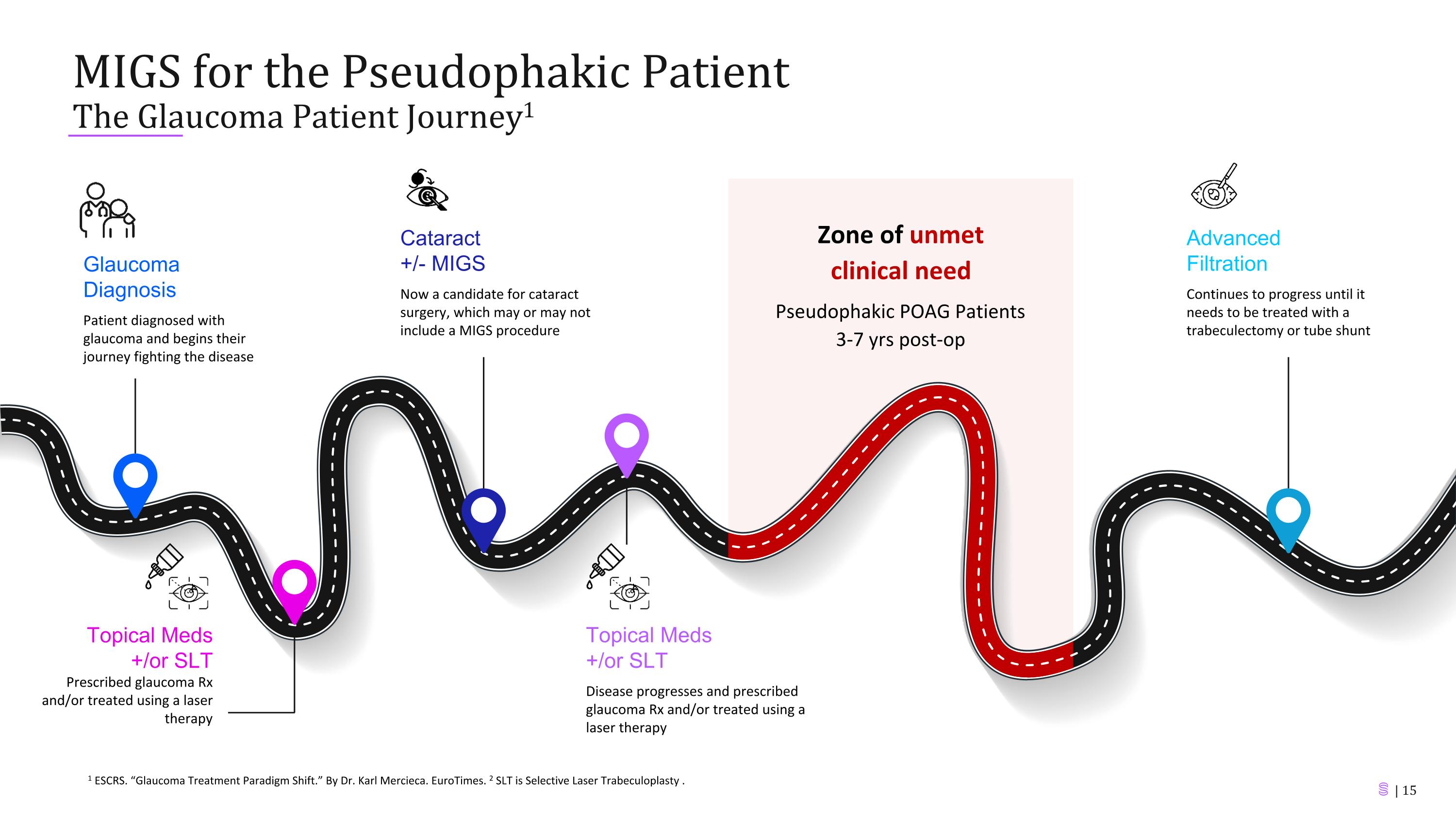 Slide 15