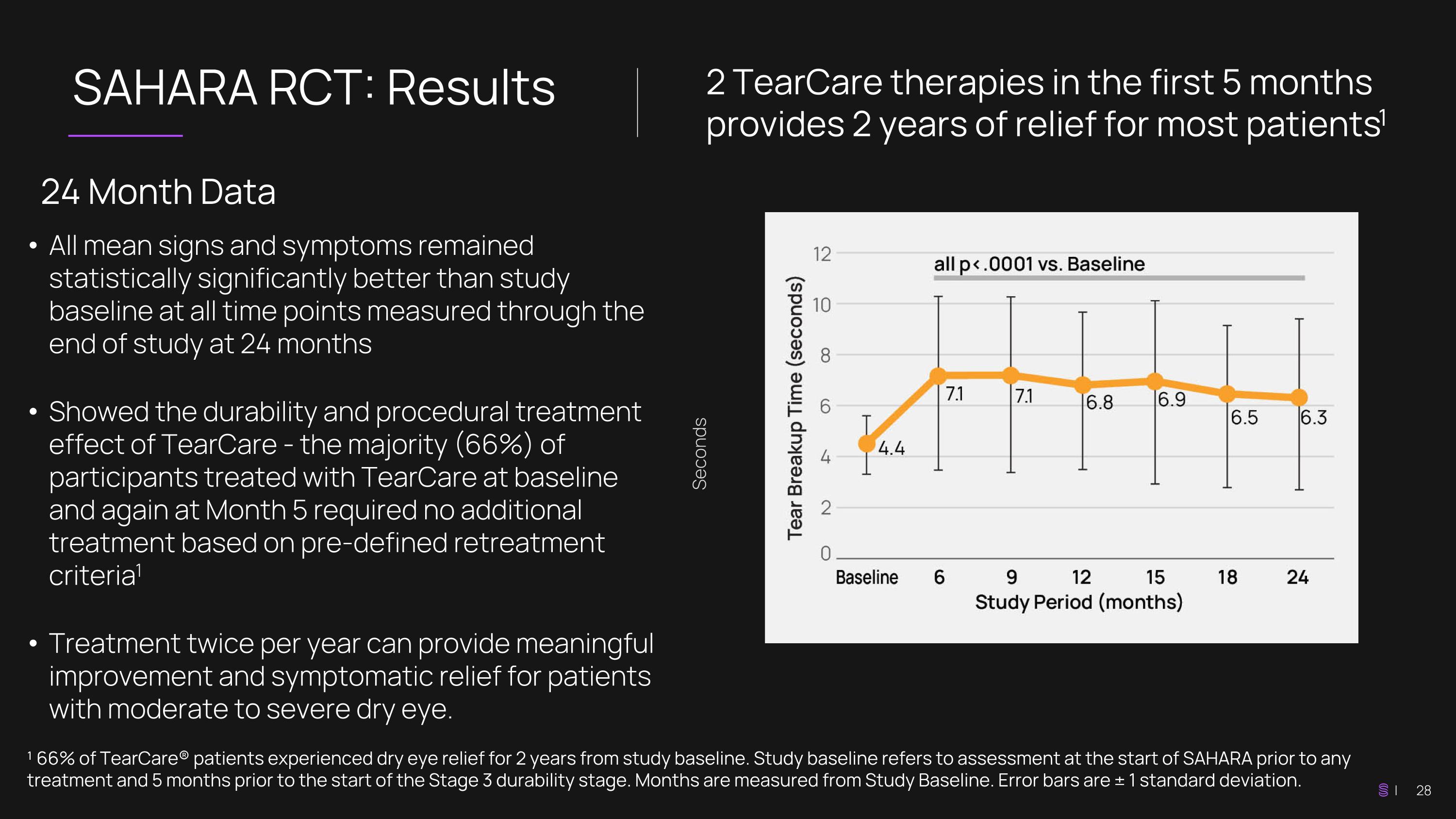Slide 28