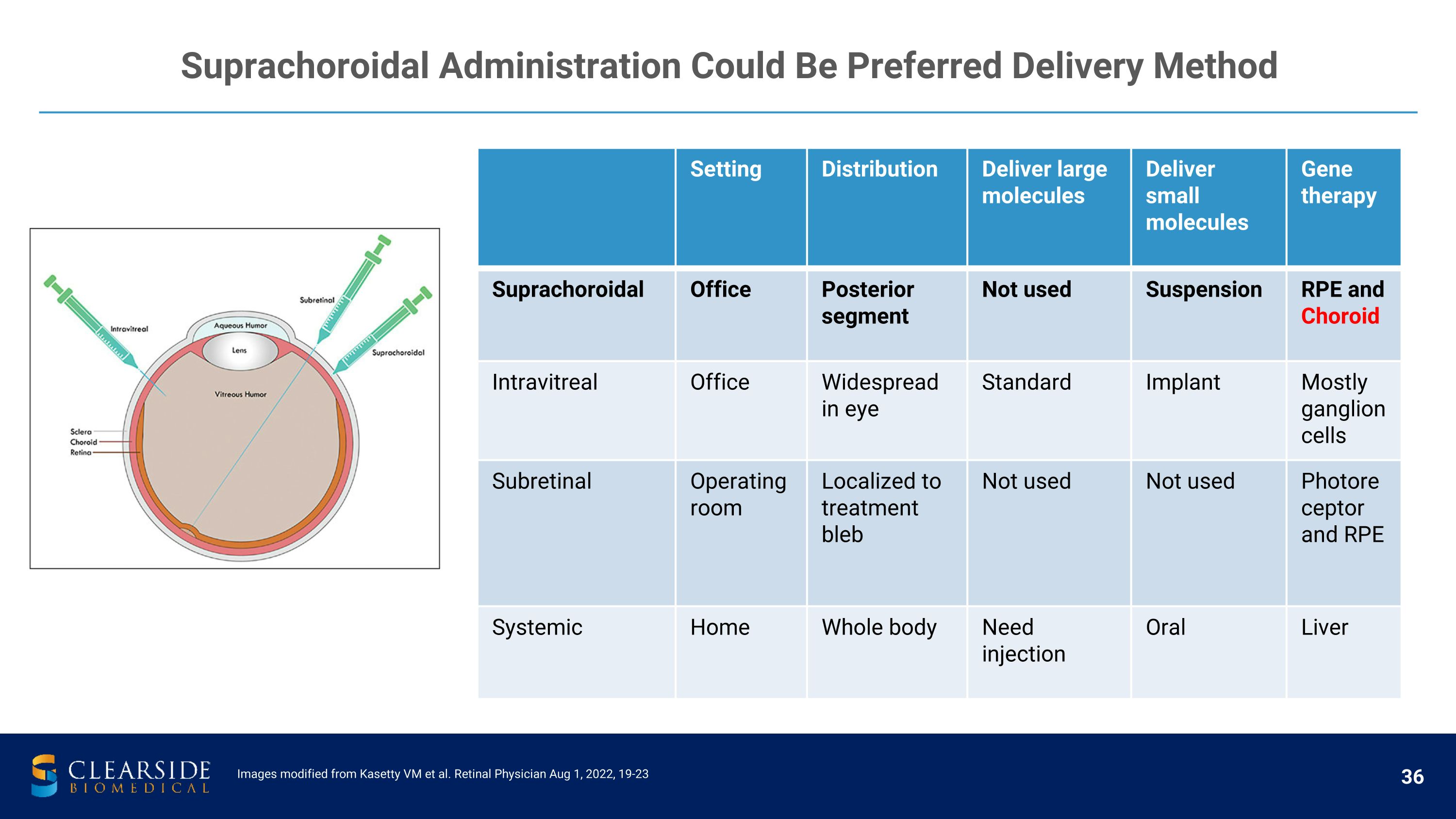 Slide 36