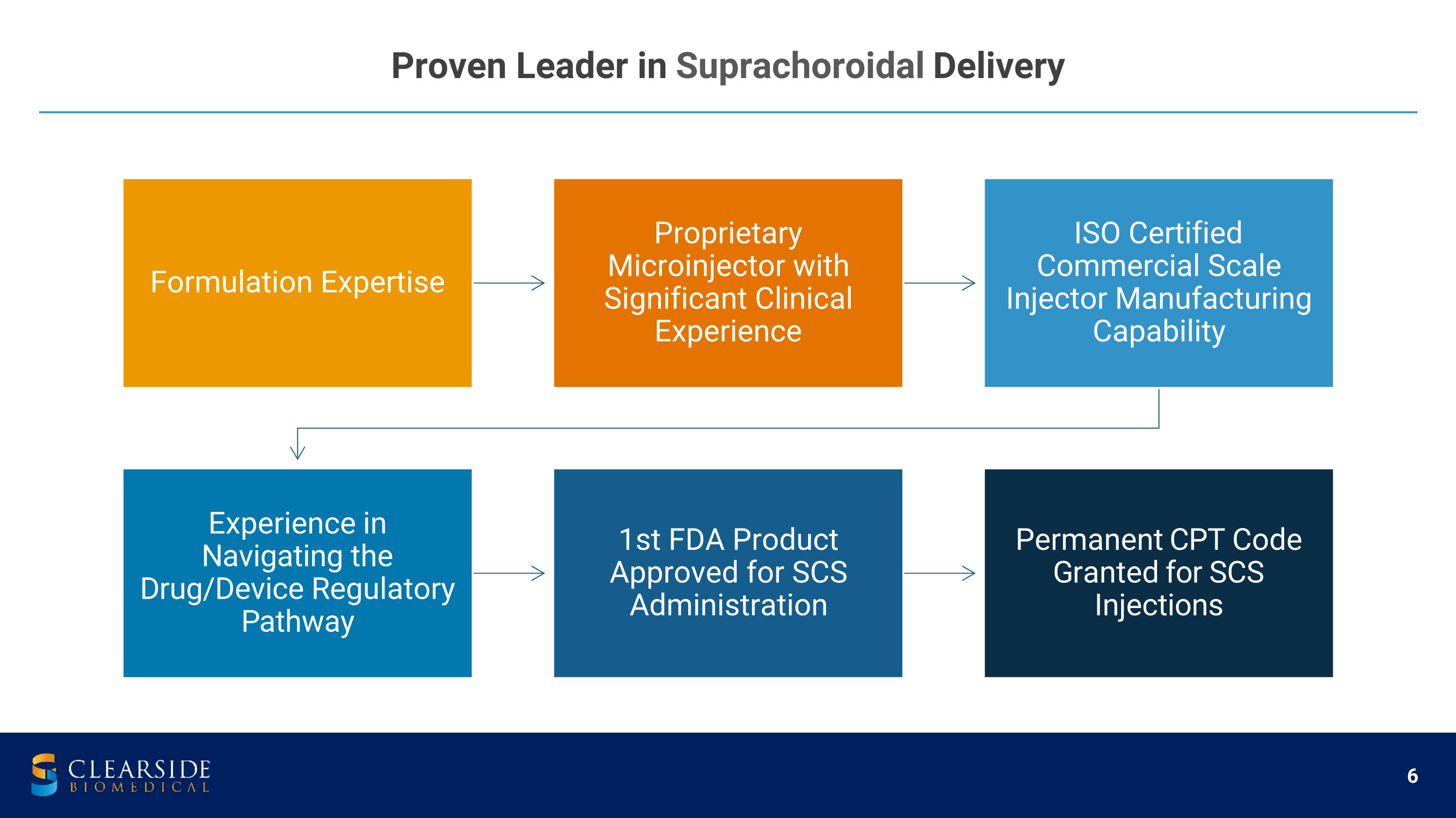 Slide 6