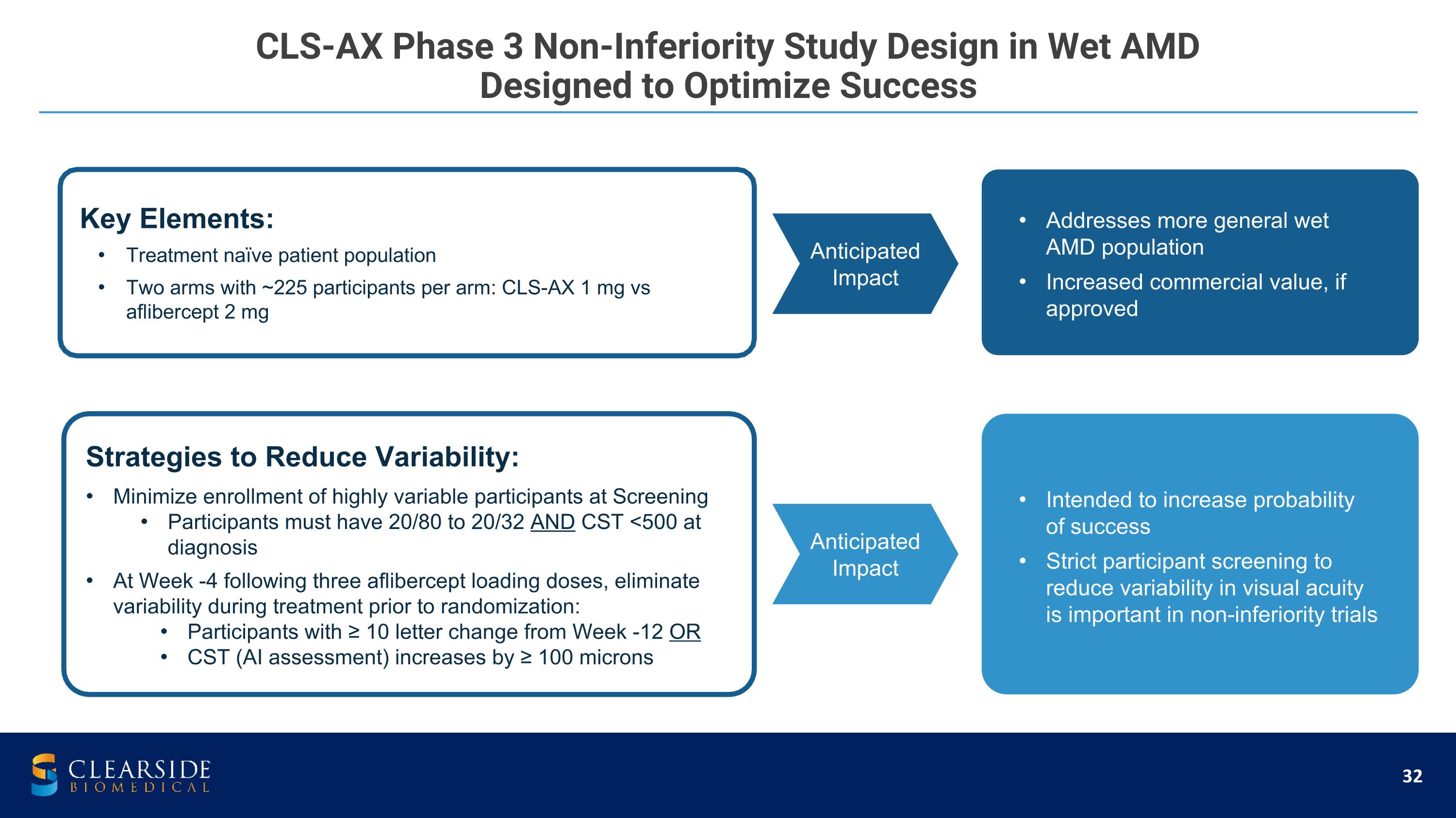 Slide 32