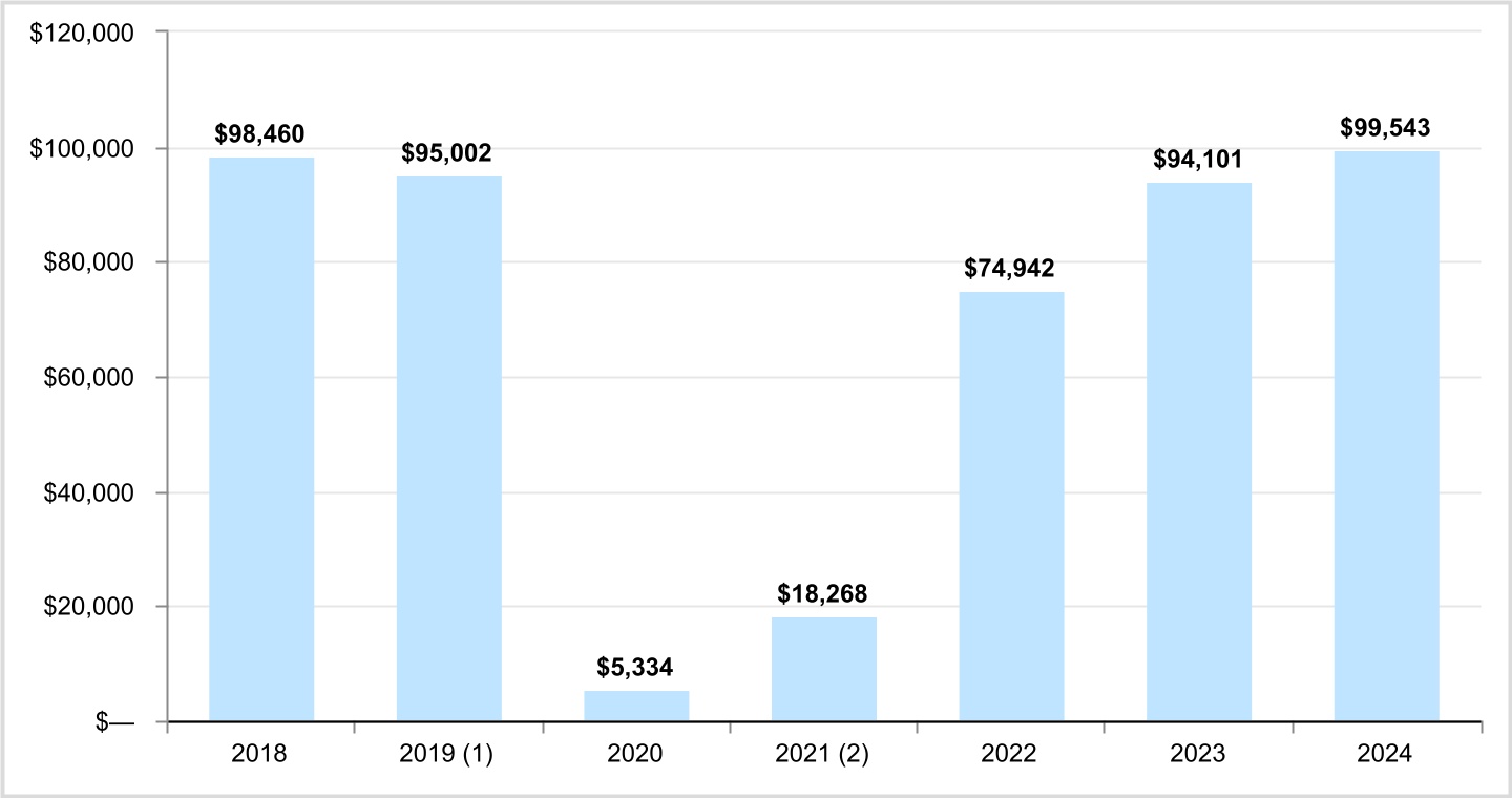 chart-469f1c644c804ca9834a.jpg