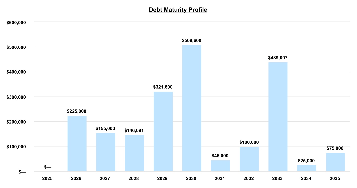 chart-65e39e8949974a71a67a.jpg