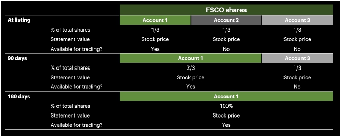 A screenshot of a computer

Description automatically generated with medium confidence