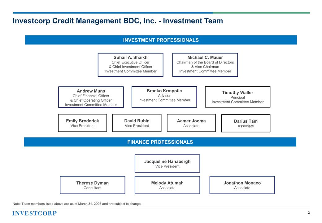 Slide 3