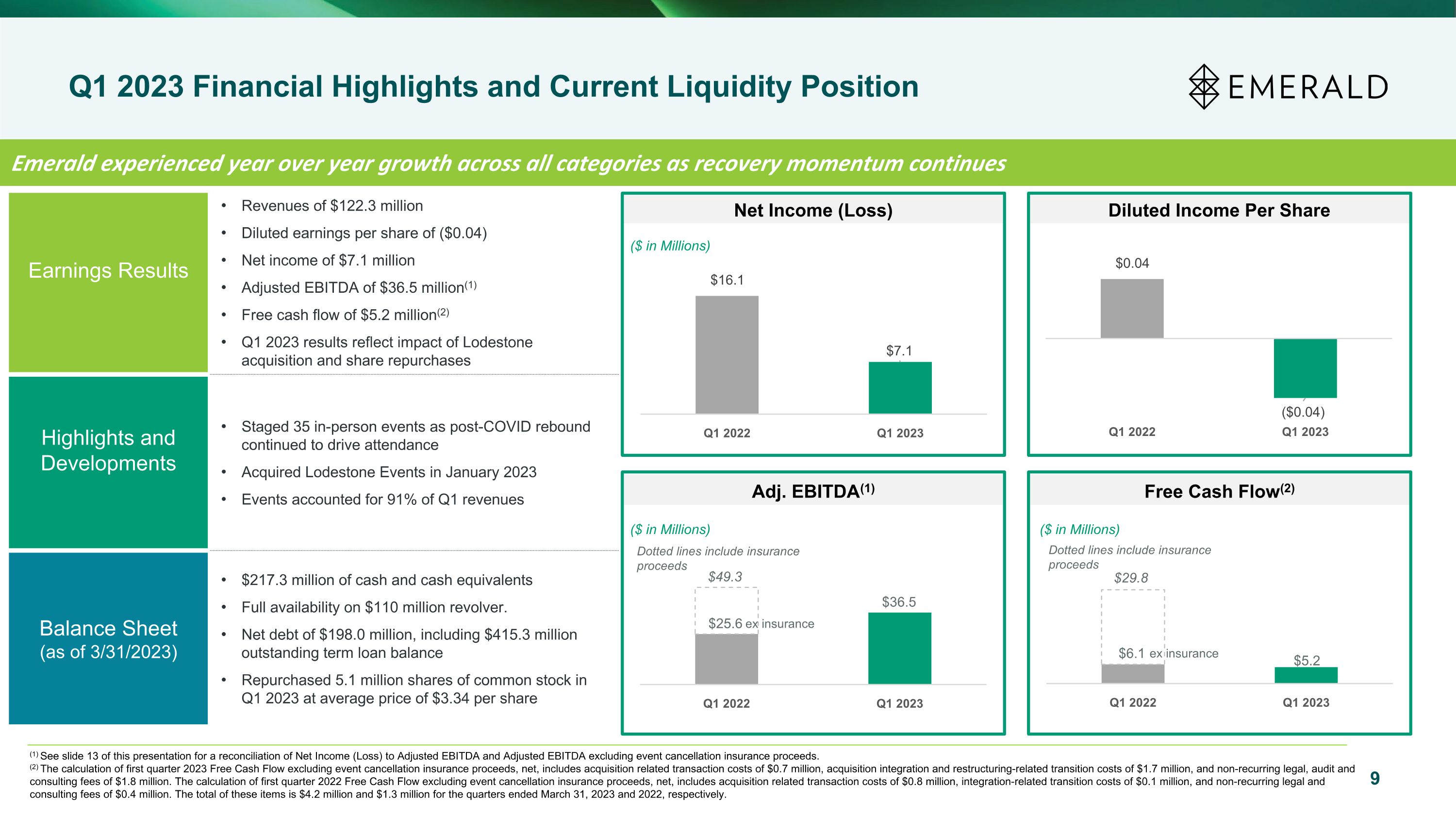 Slide 9