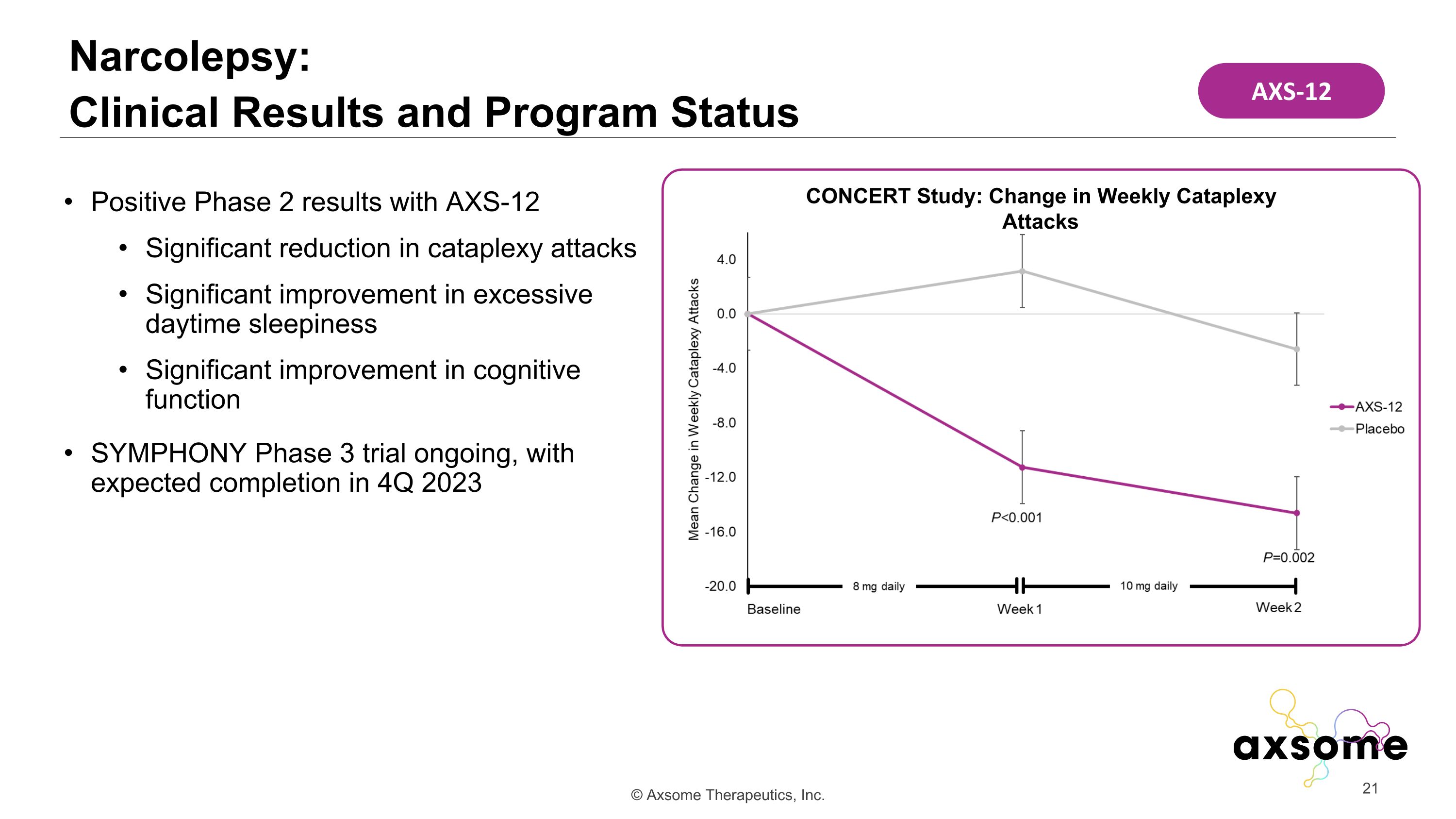 Slide 21
