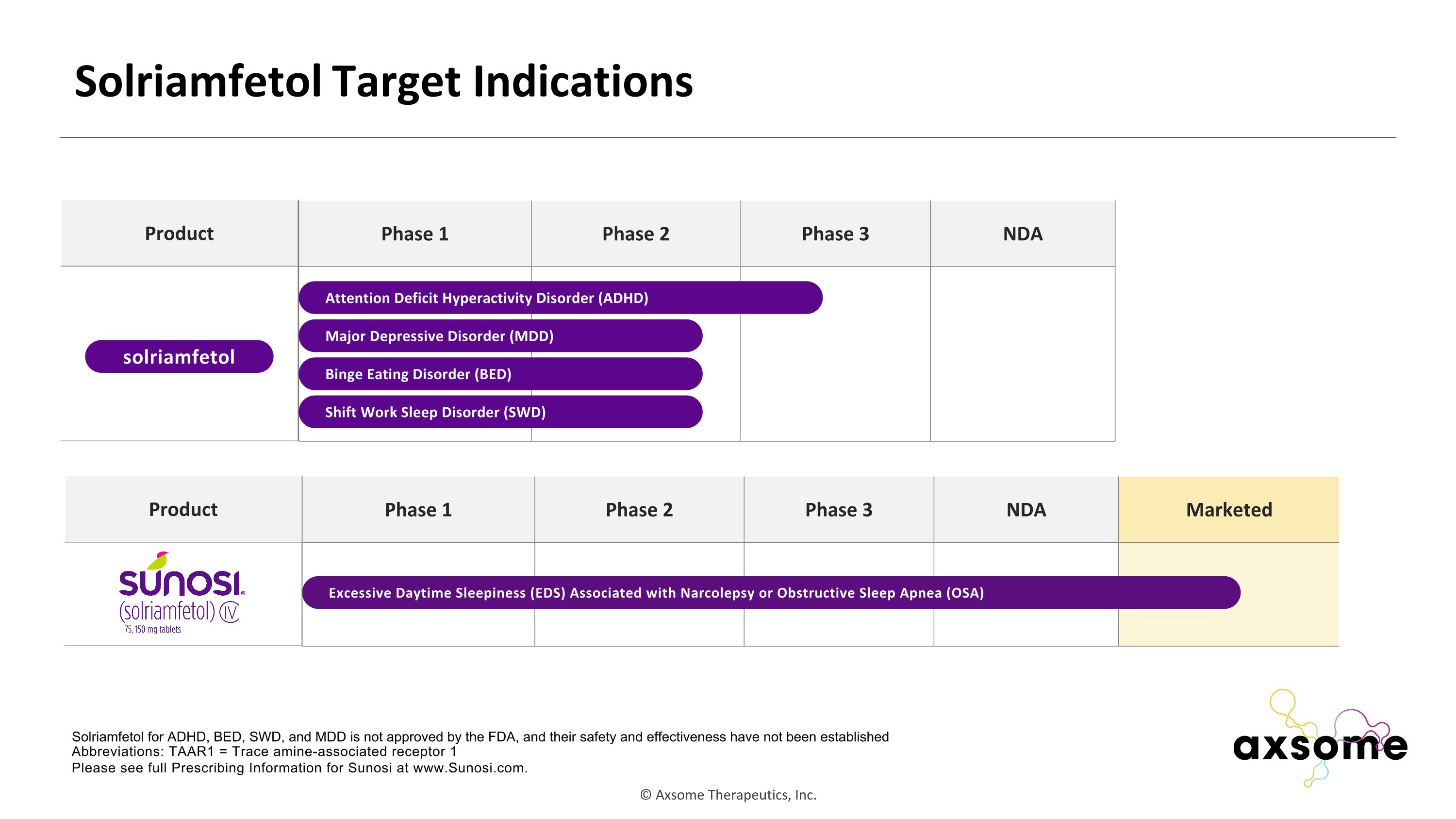 Slide 10