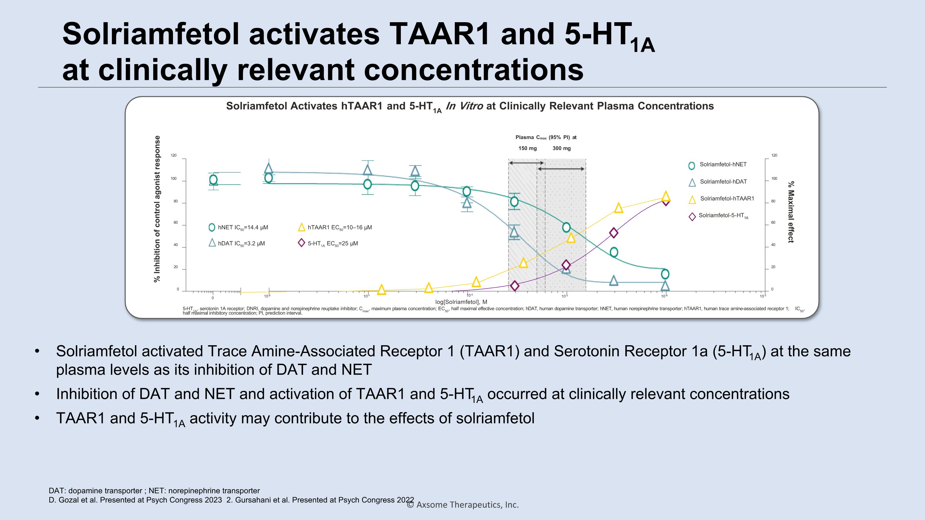 Slide 22