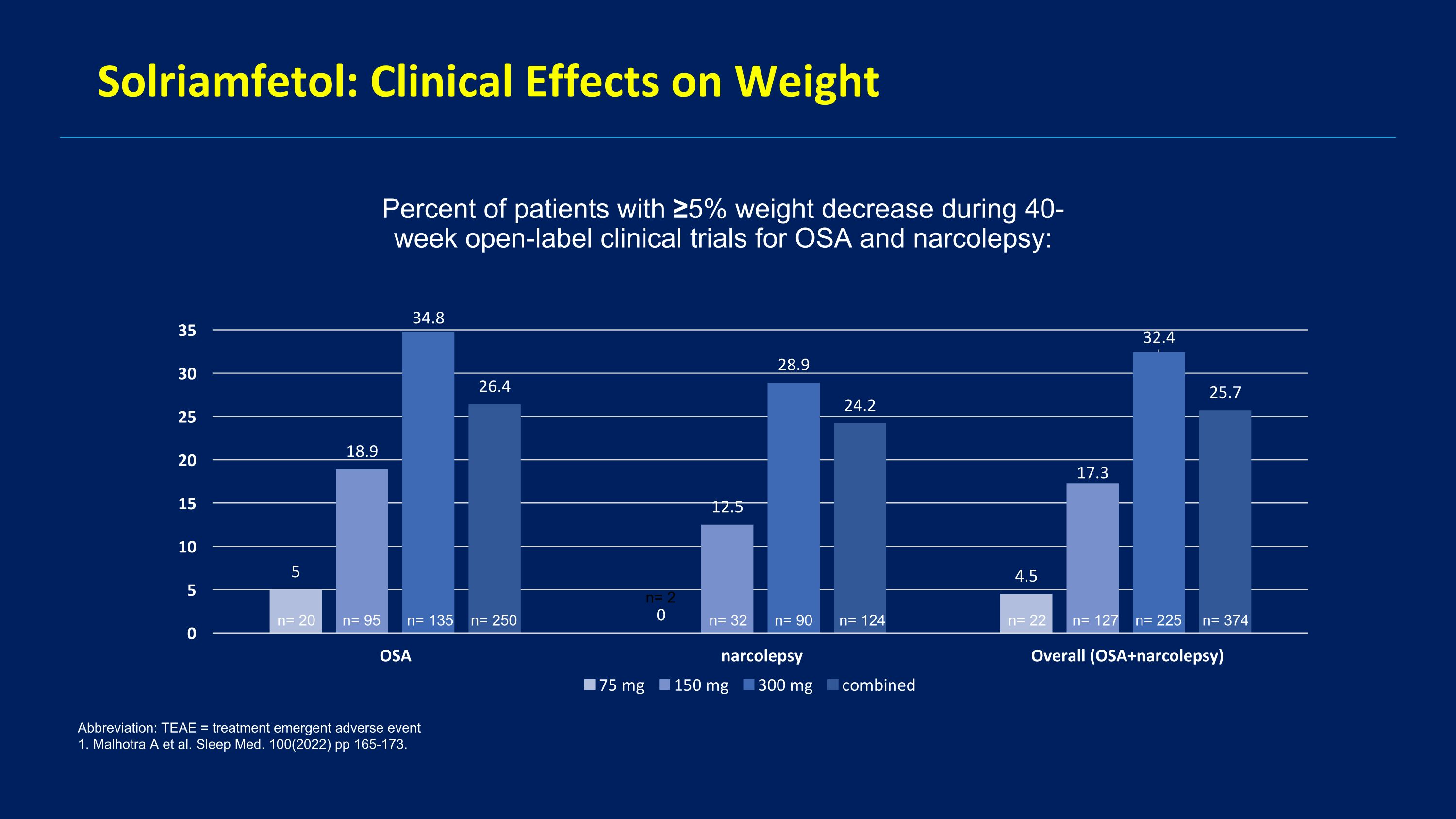 Slide 63