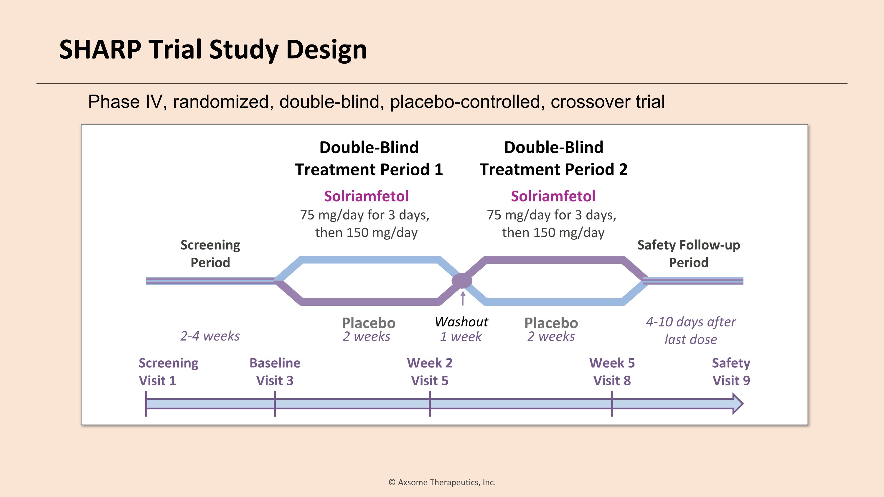 Slide 68