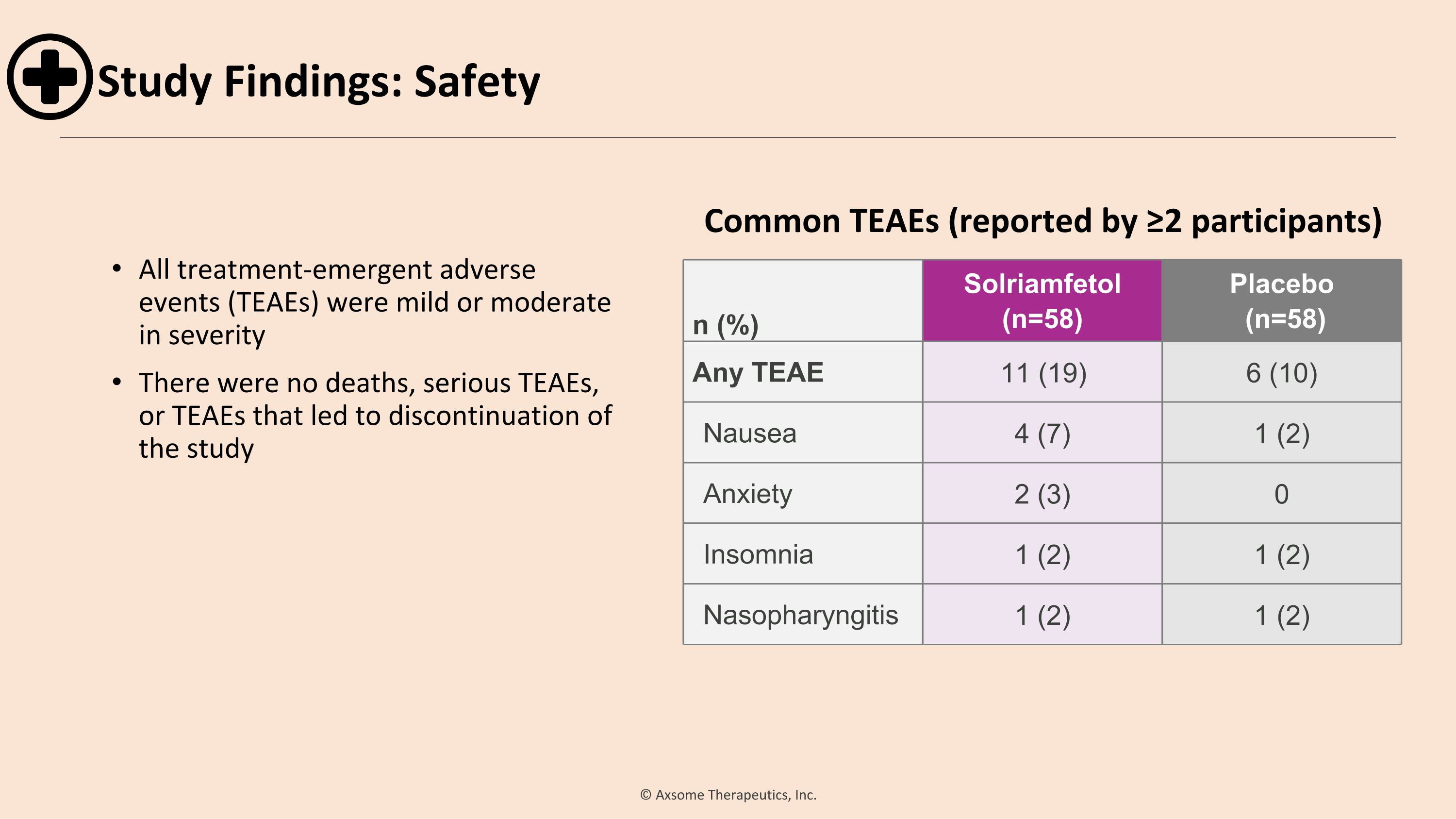 Slide 74