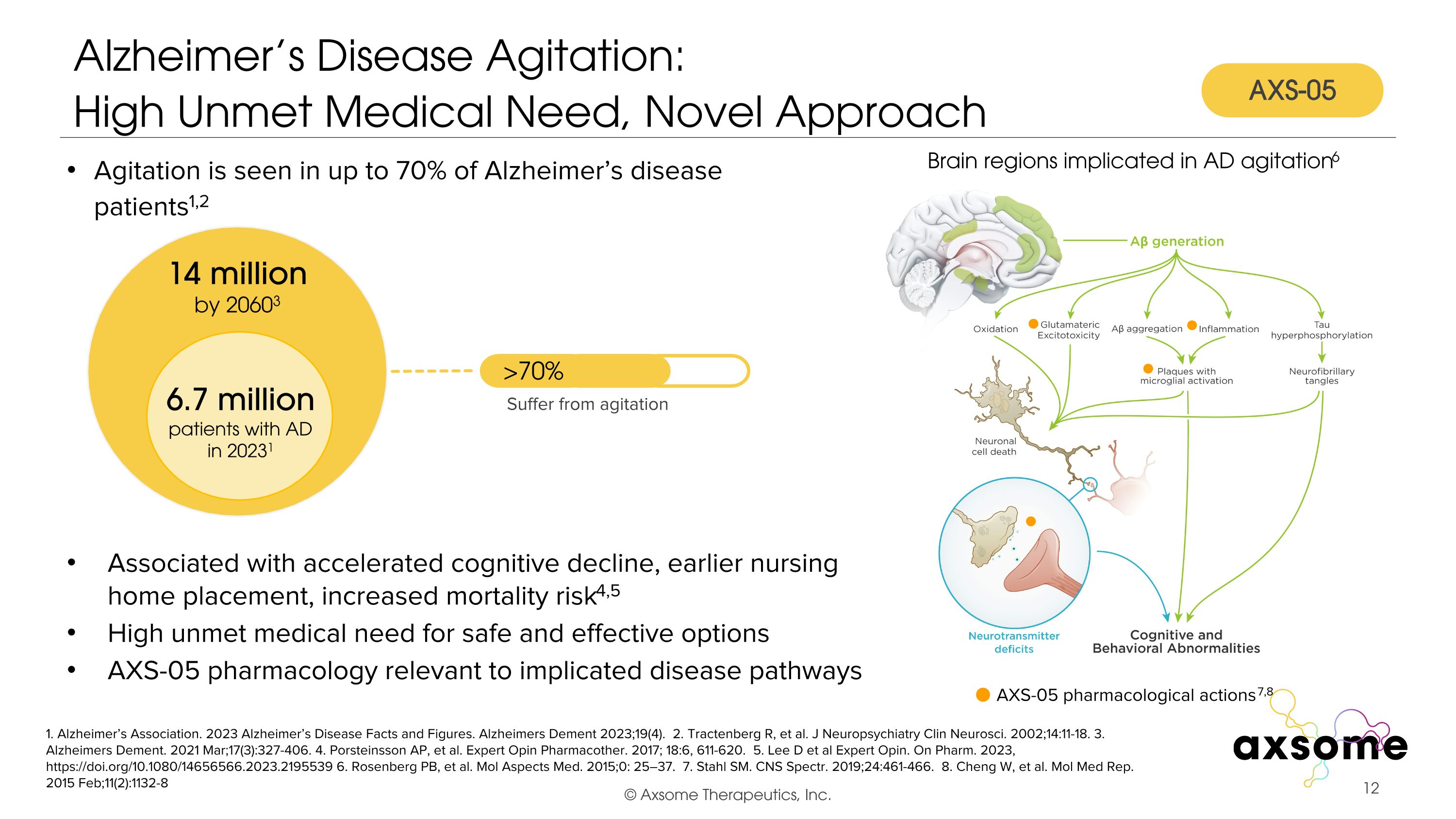 Slide 12
