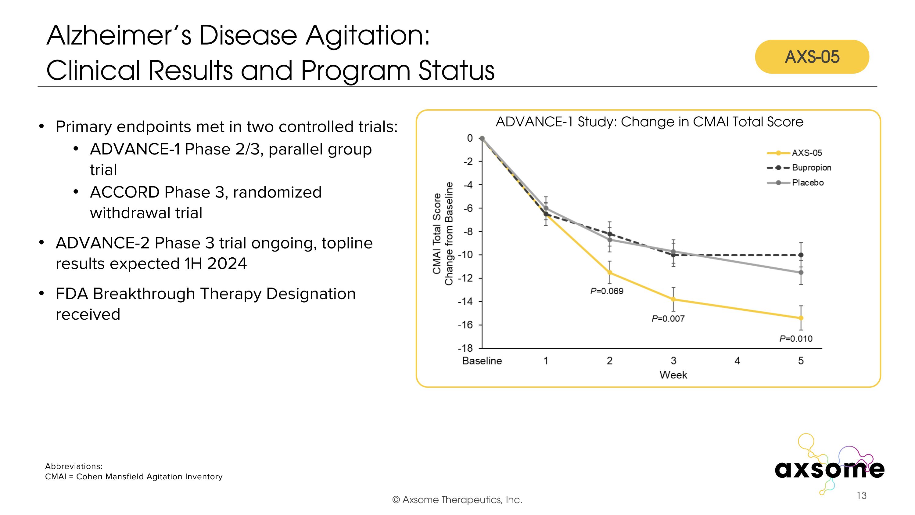 Slide 13