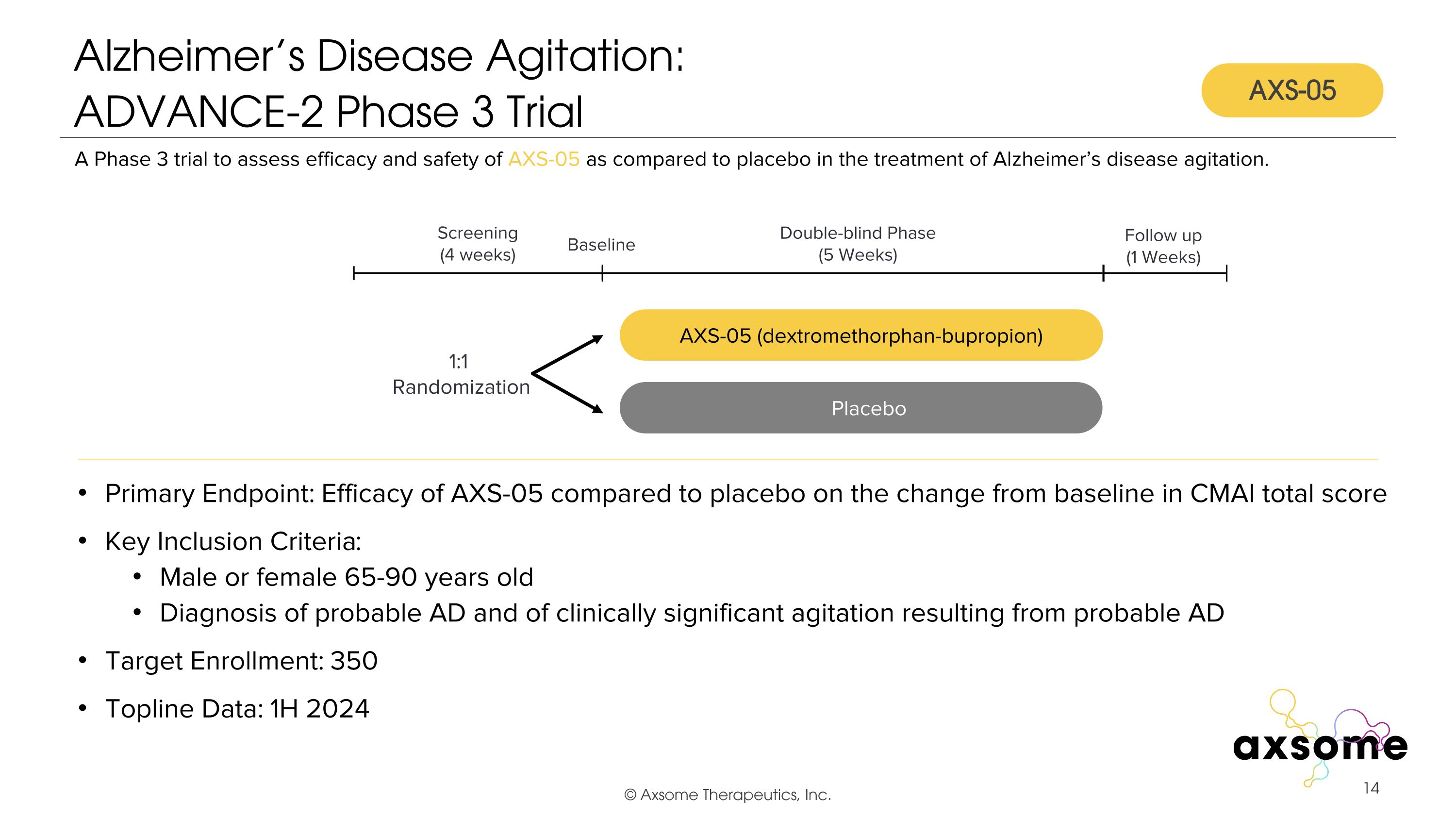Slide 14