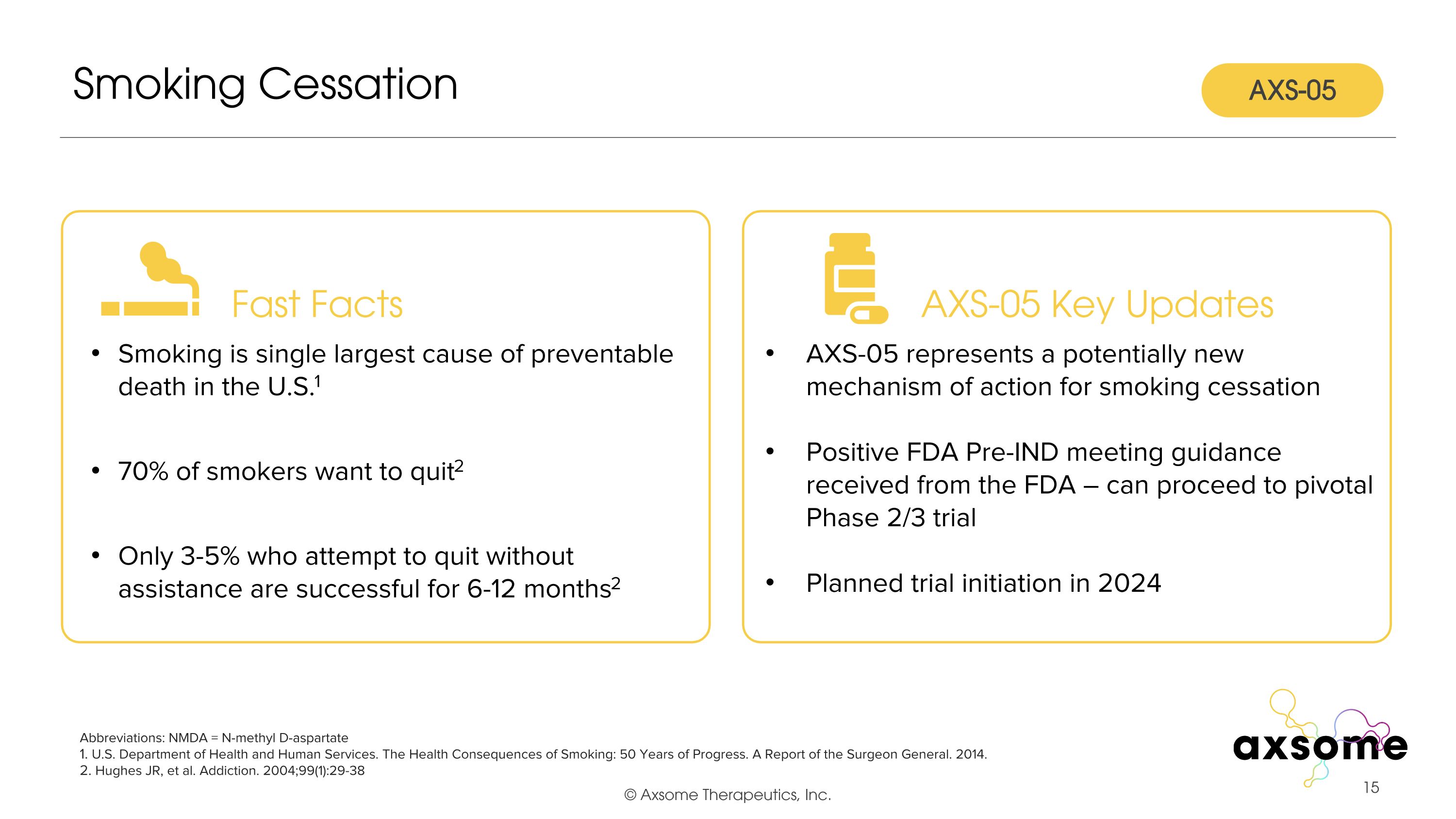 Slide 15