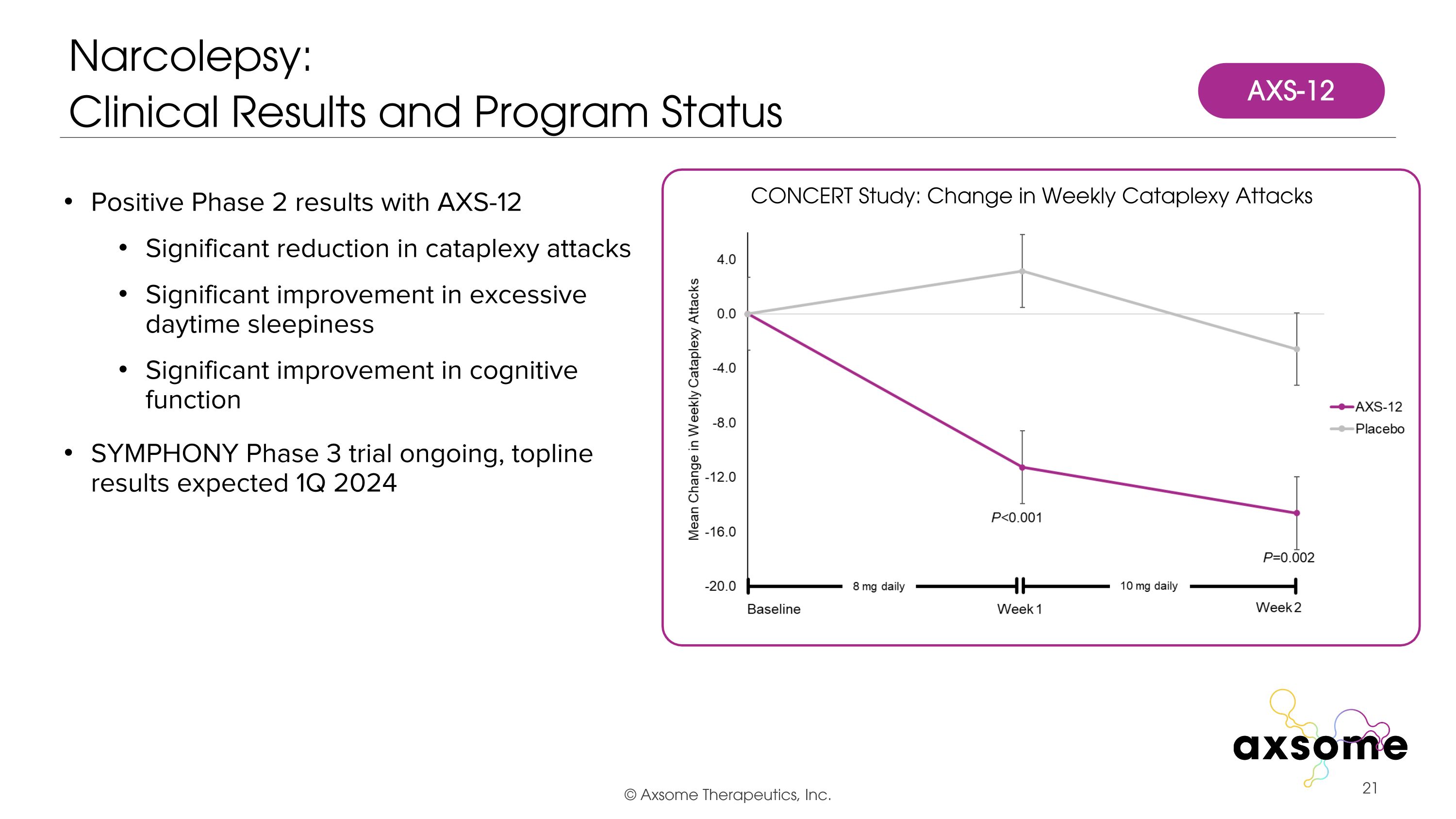Slide 21