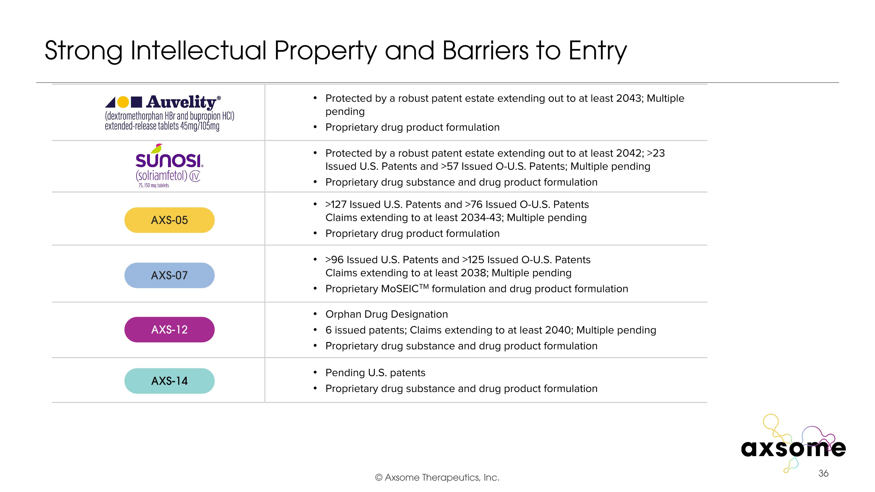 Slide 36