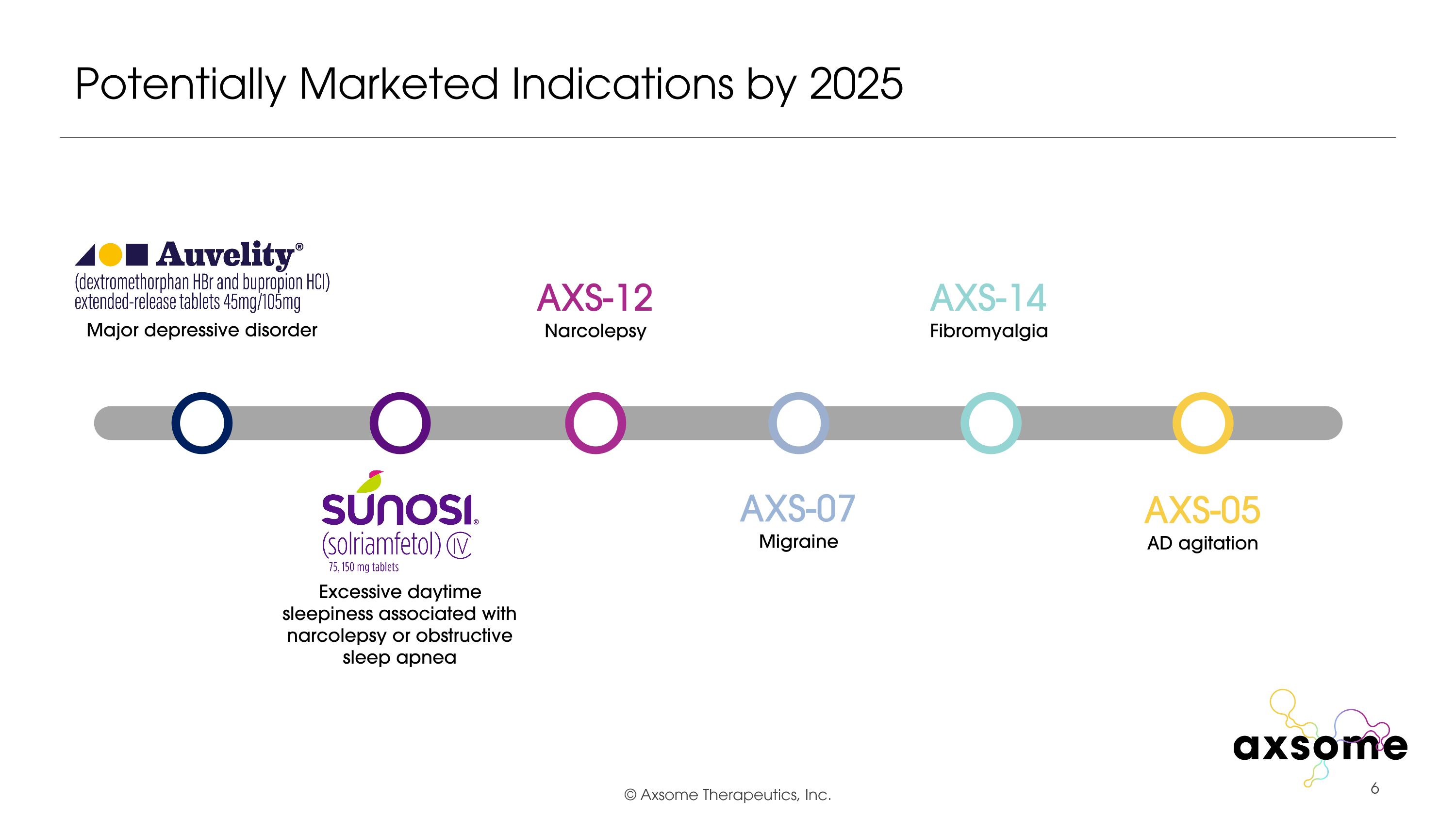 Slide 6