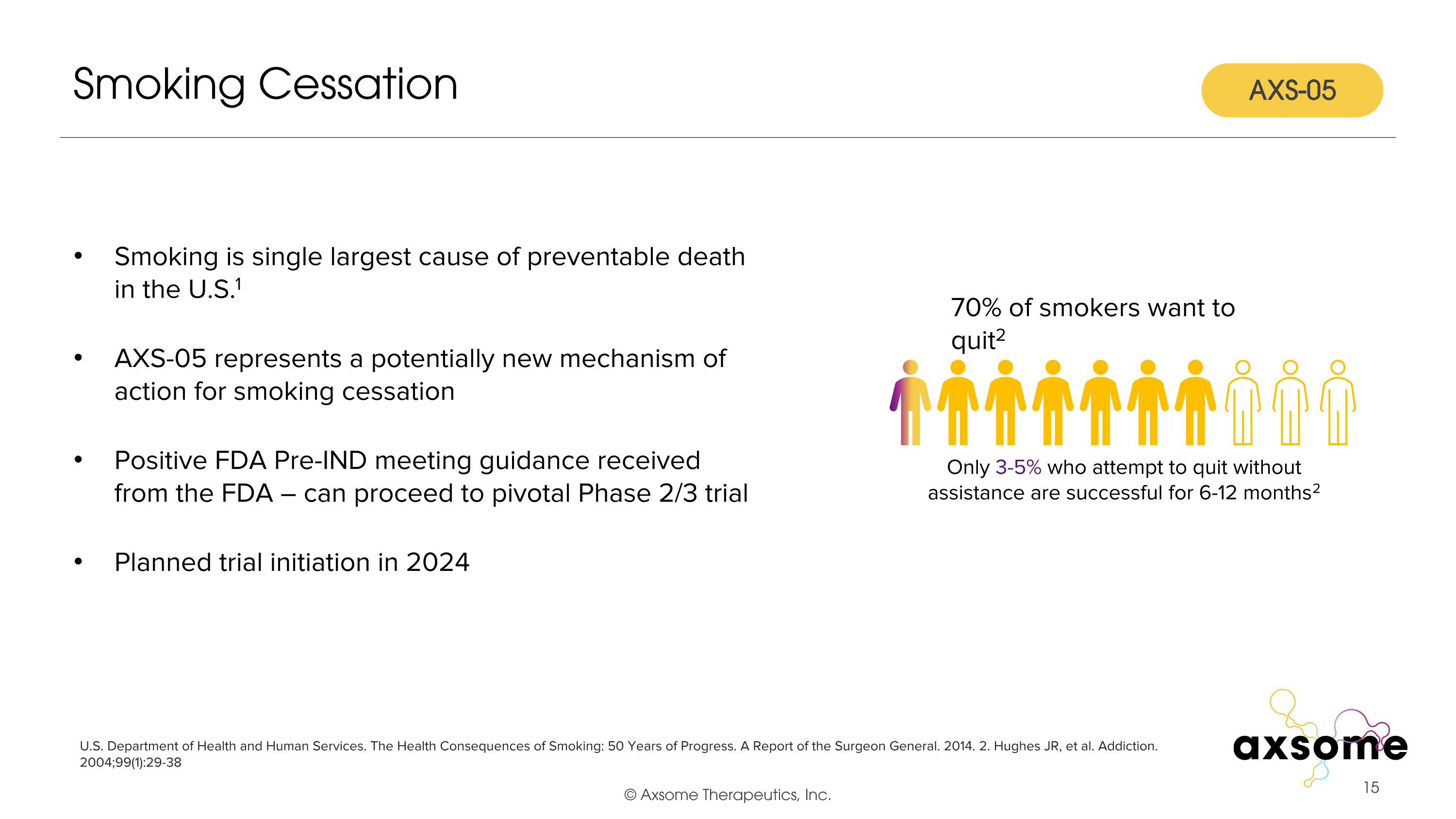 Slide 15