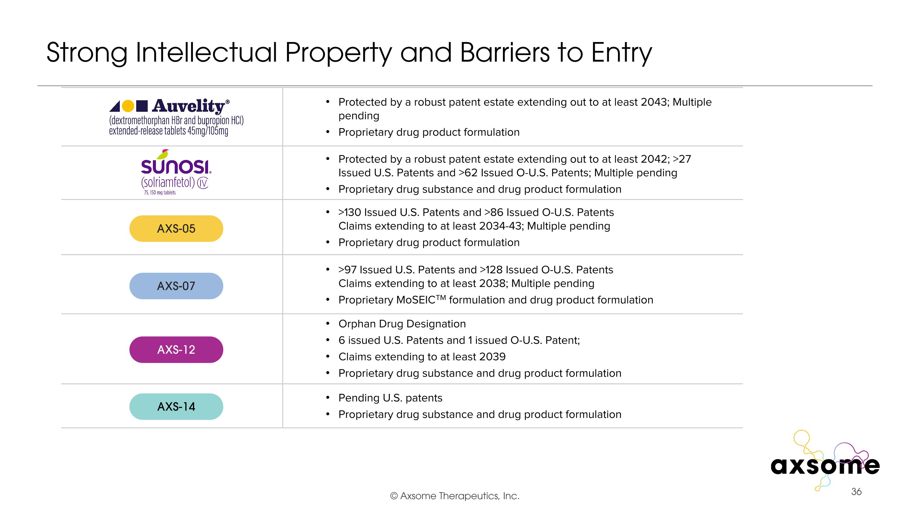 Slide 36