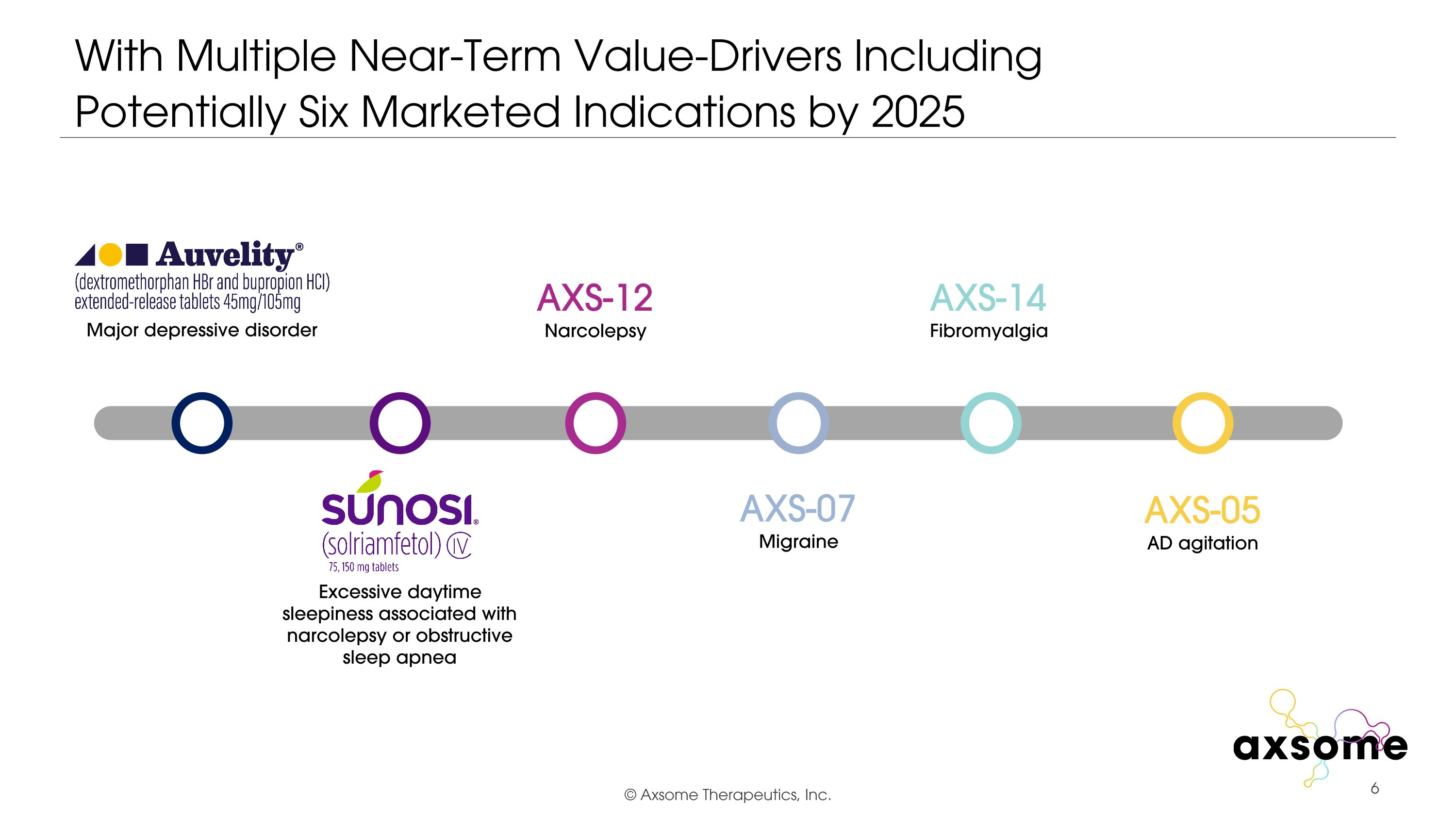 Slide 6