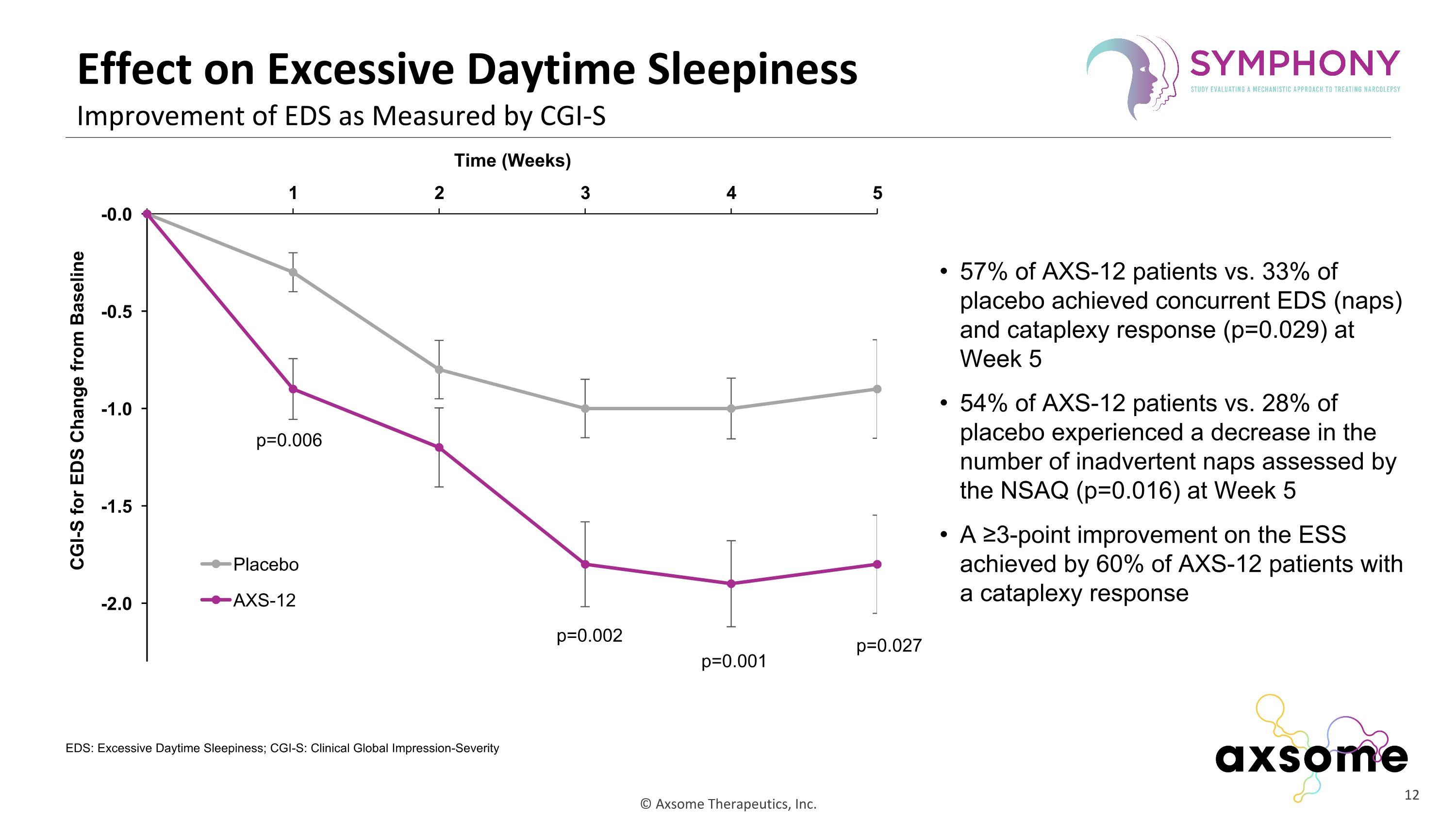 Slide 12