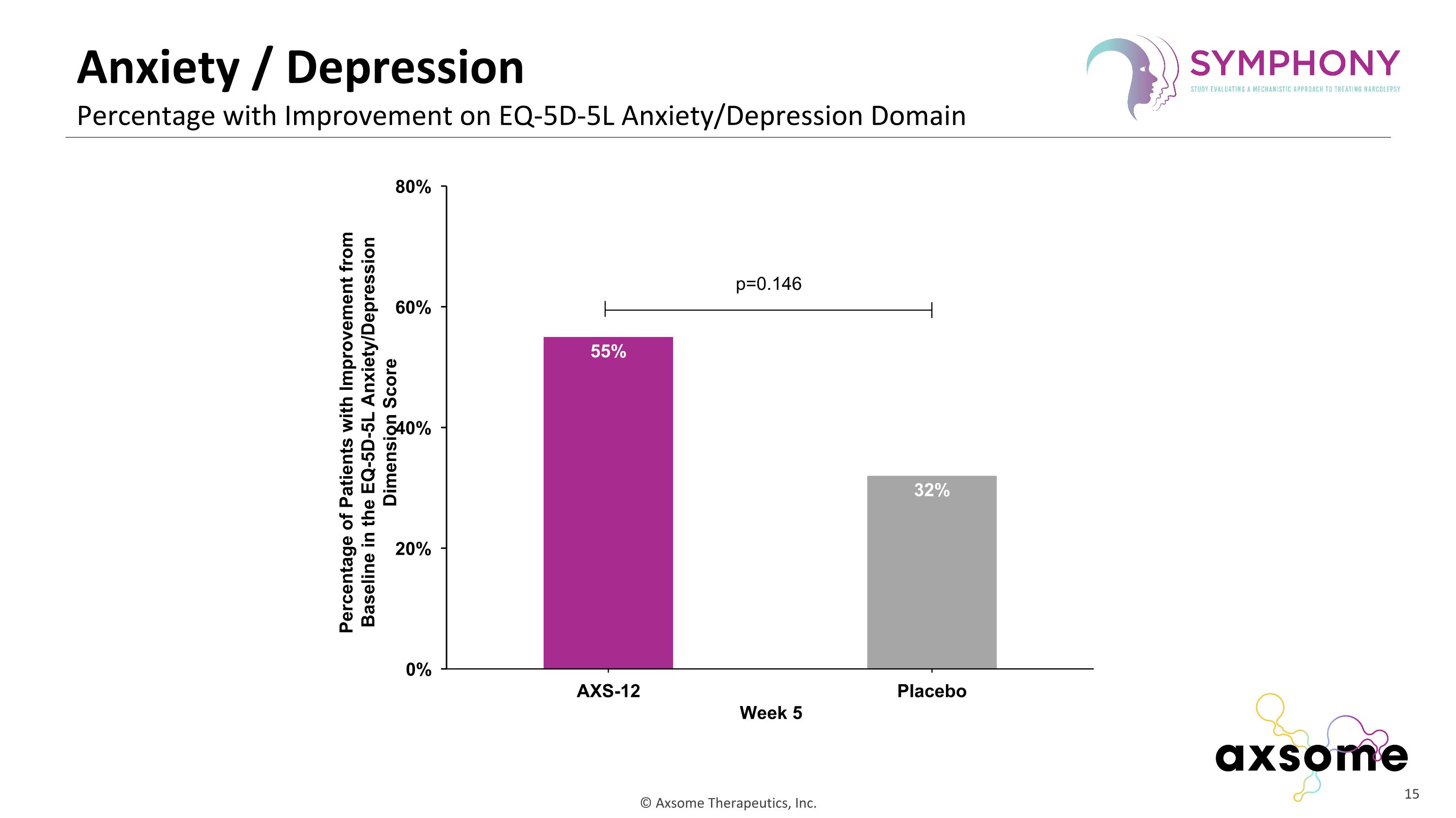 Slide 15