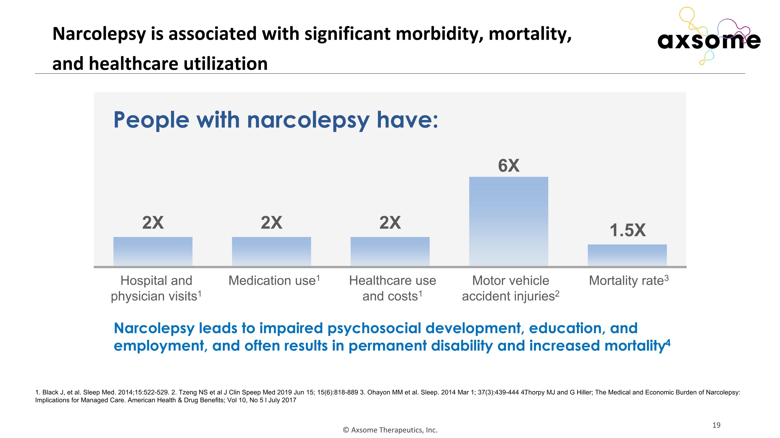 Slide 19