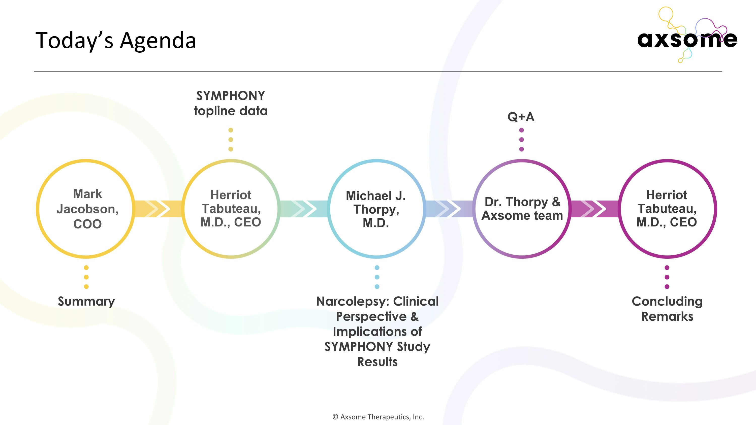 Slide 3