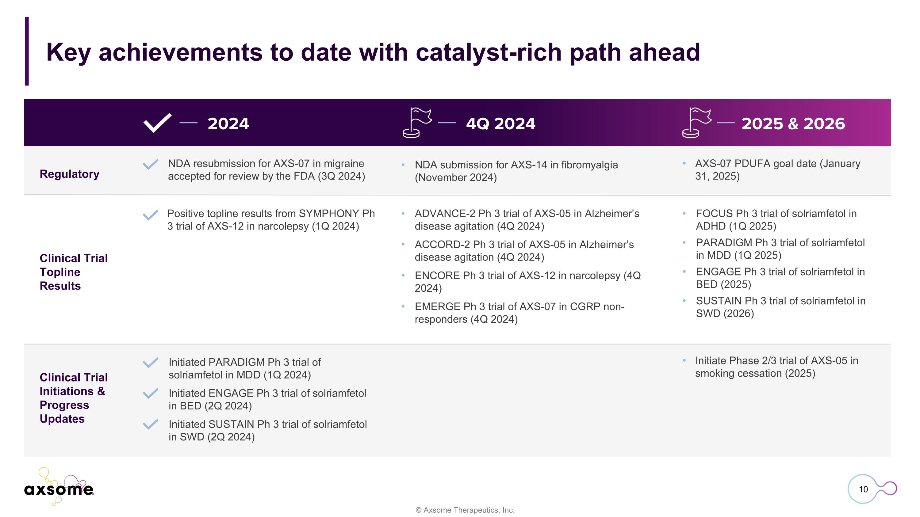 Slide 10